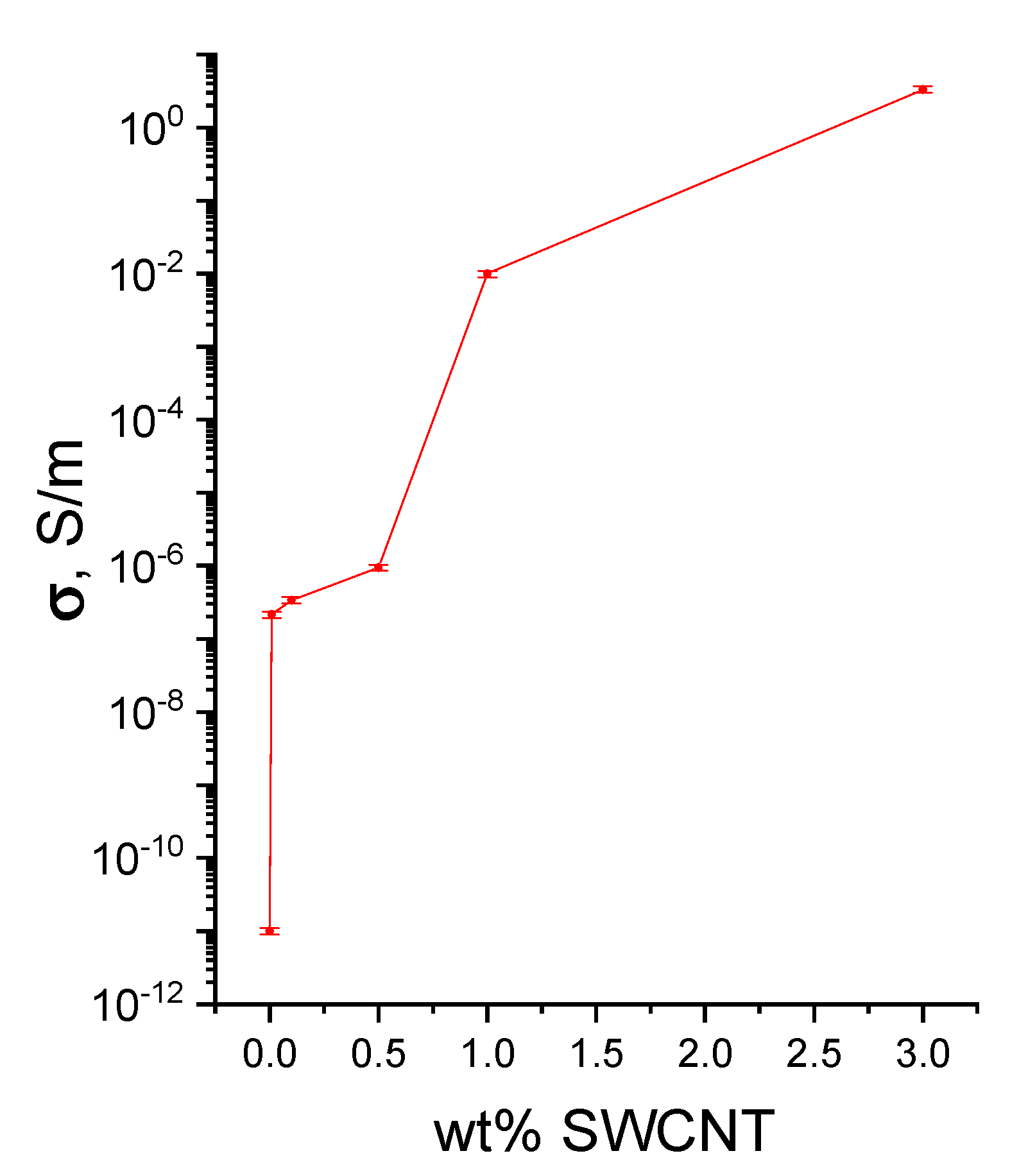 Polymers 14 03287 g007 550