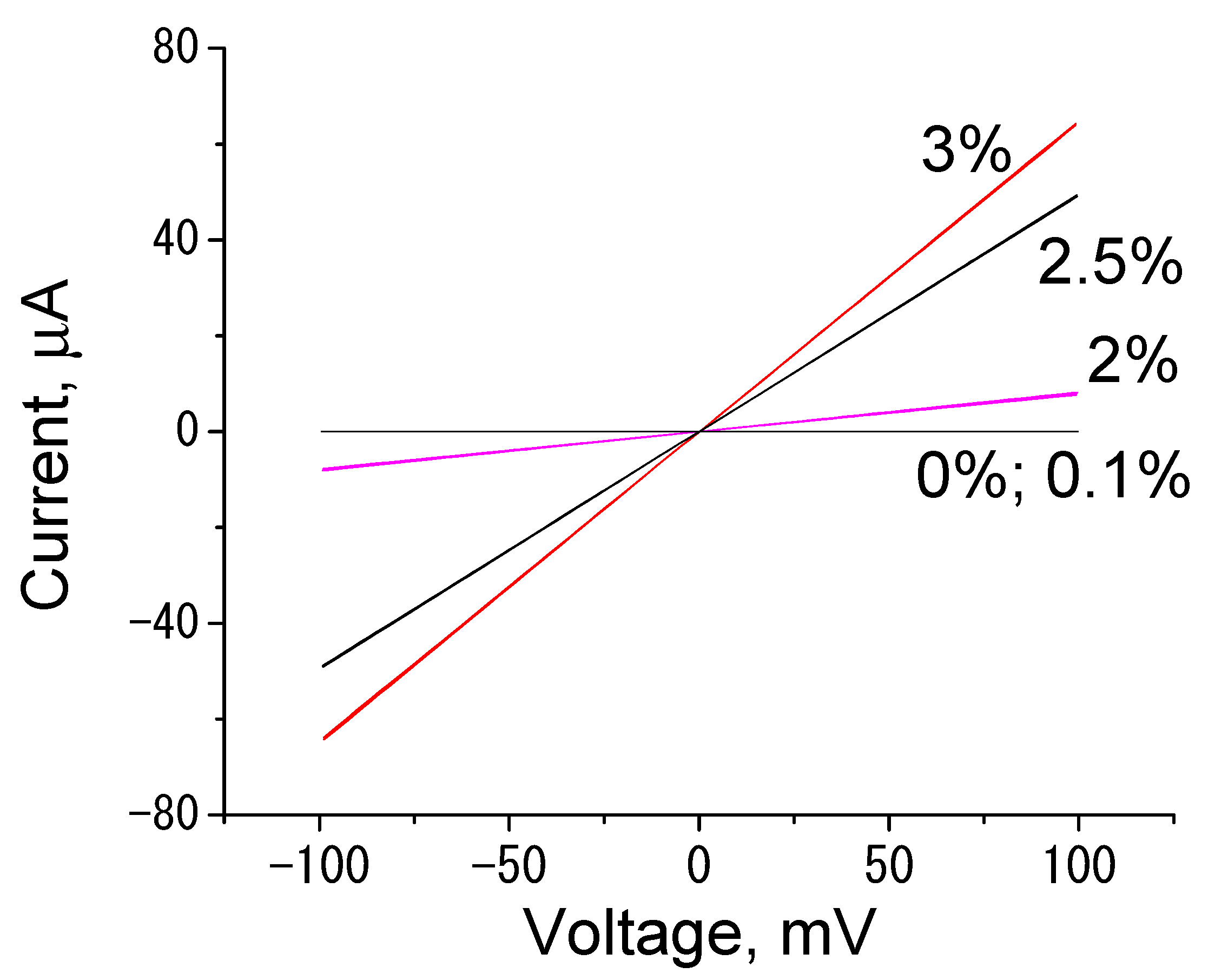 Polymers 14 03287 g008 550