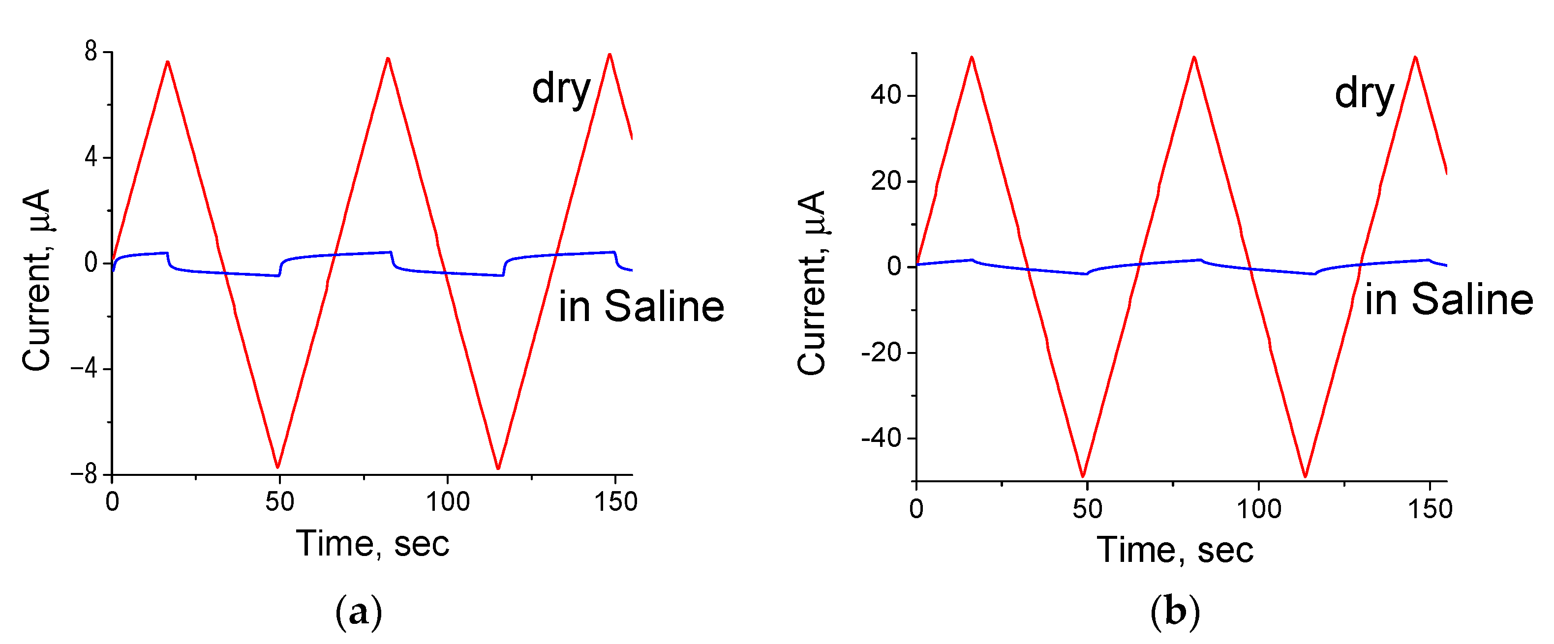 Polymers 14 03287 g009 550