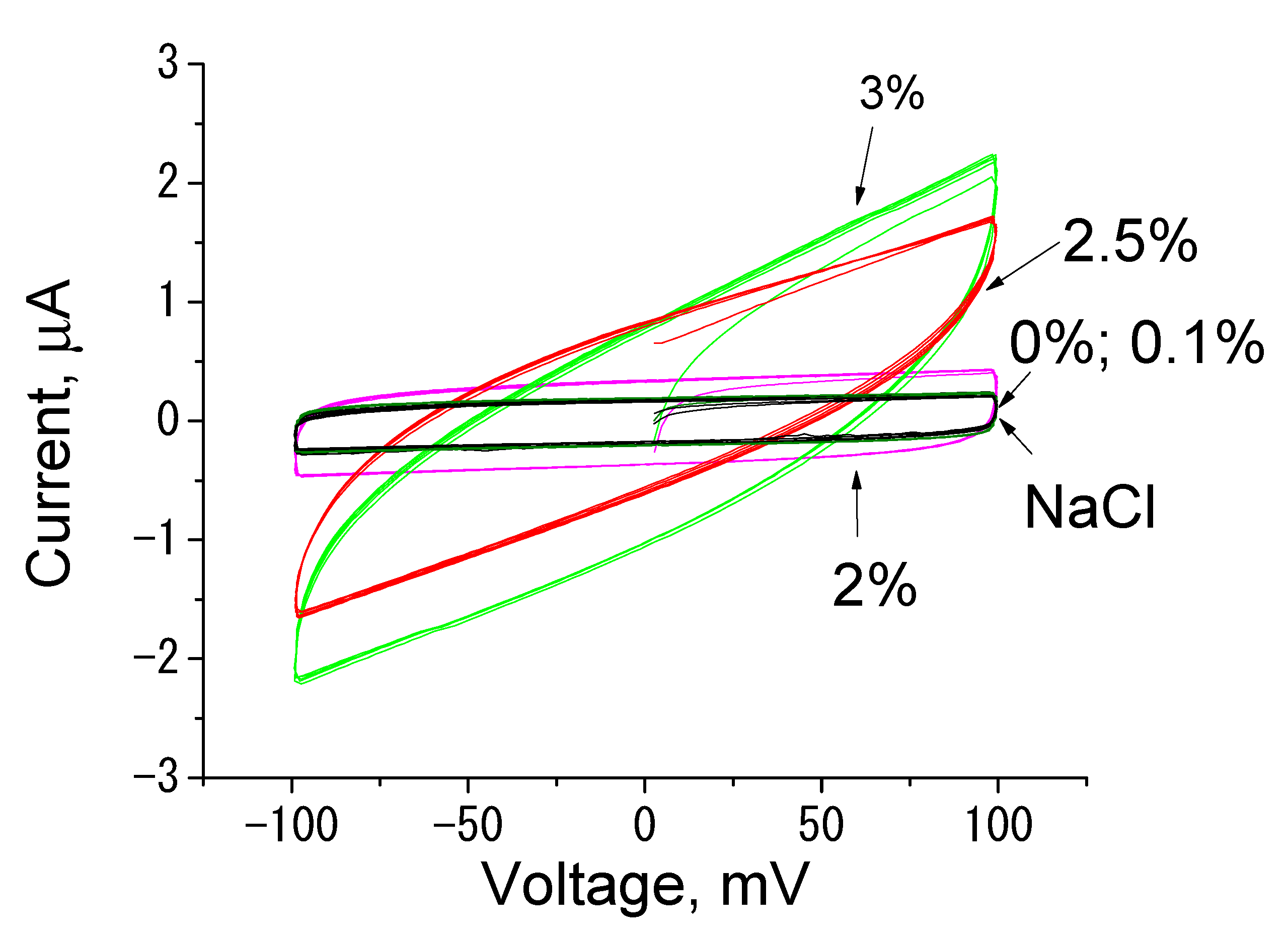 Polymers 14 03287 g010 550