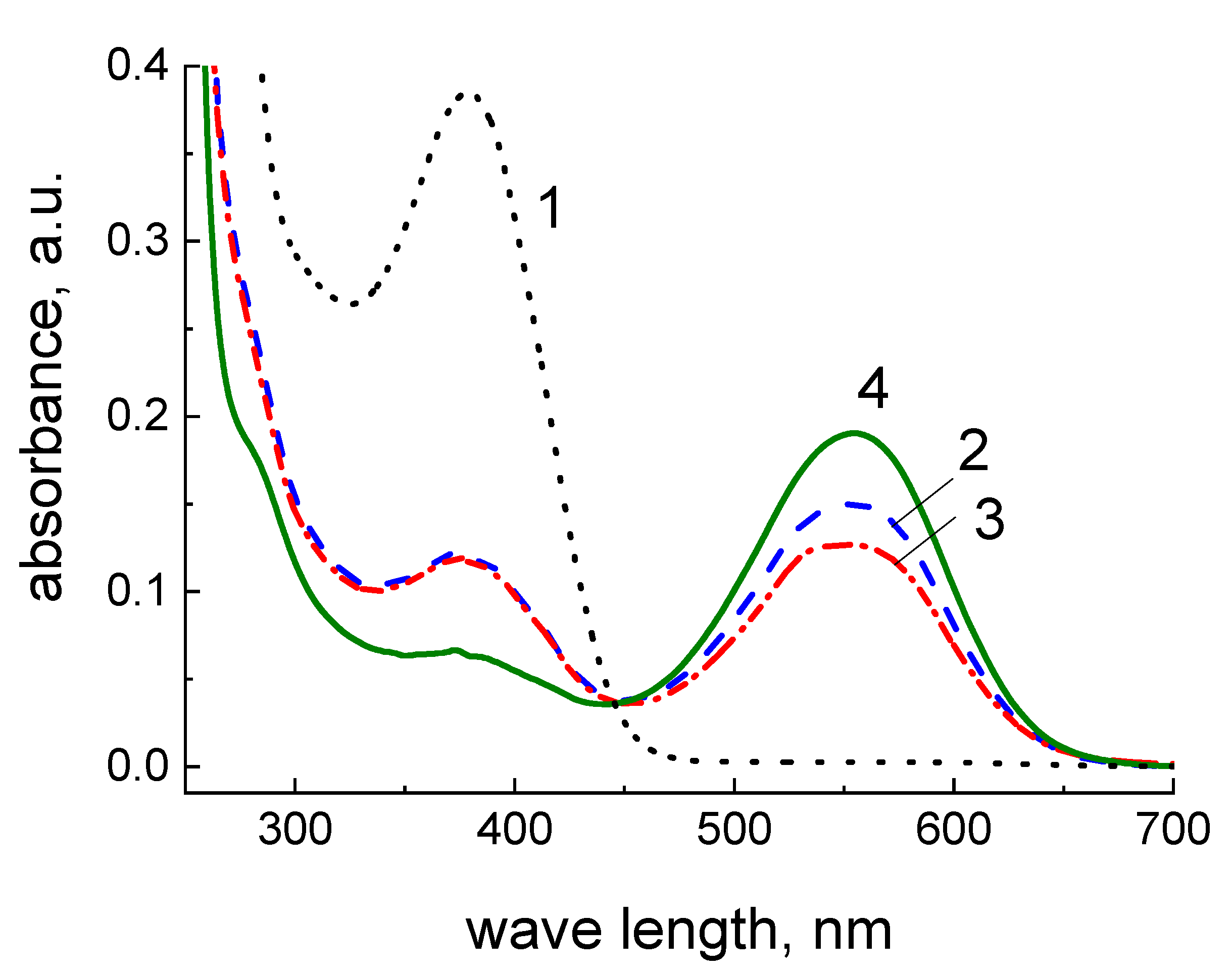 Polymers 14 03287 g011 550