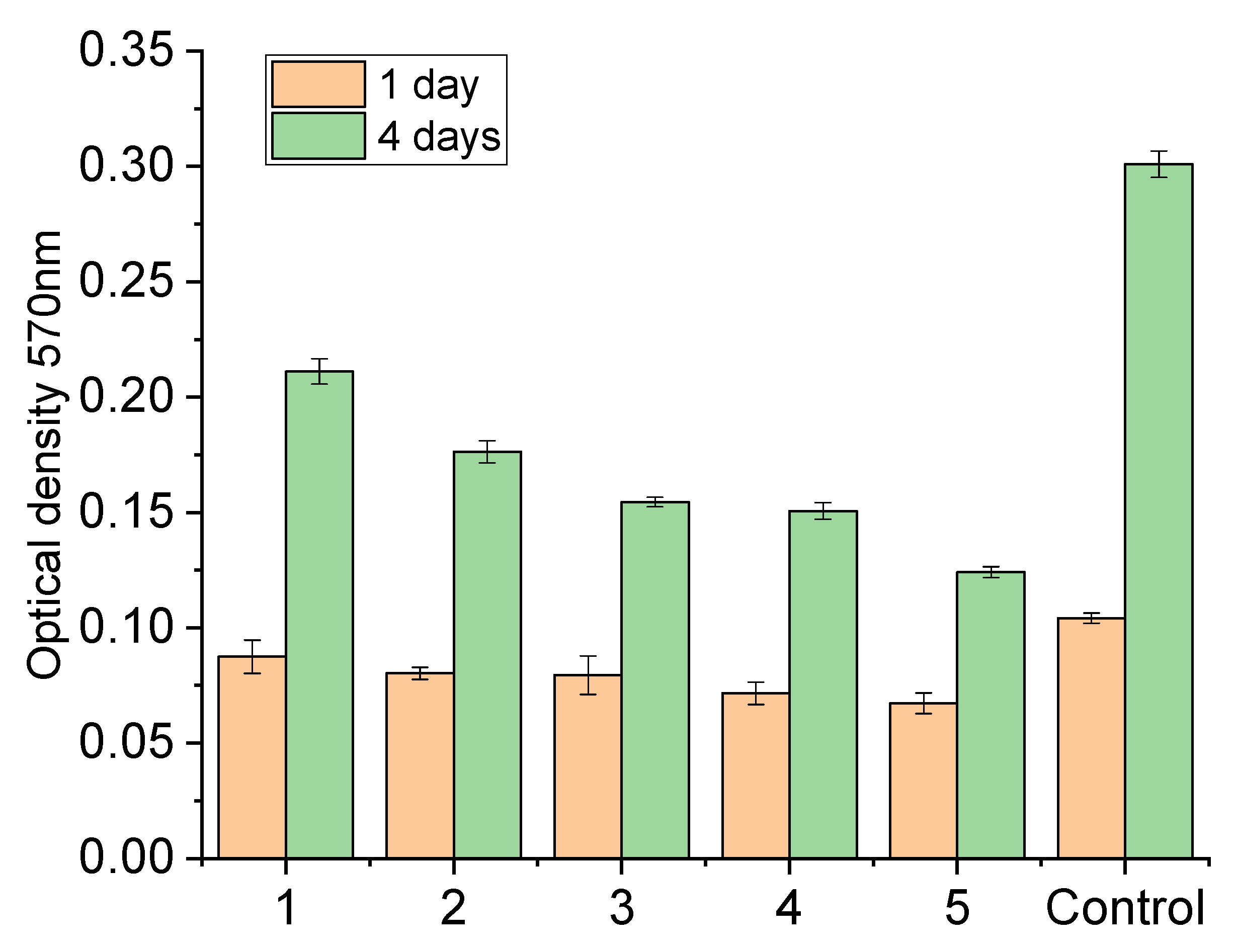 Polymers 14 03287 g012 550
