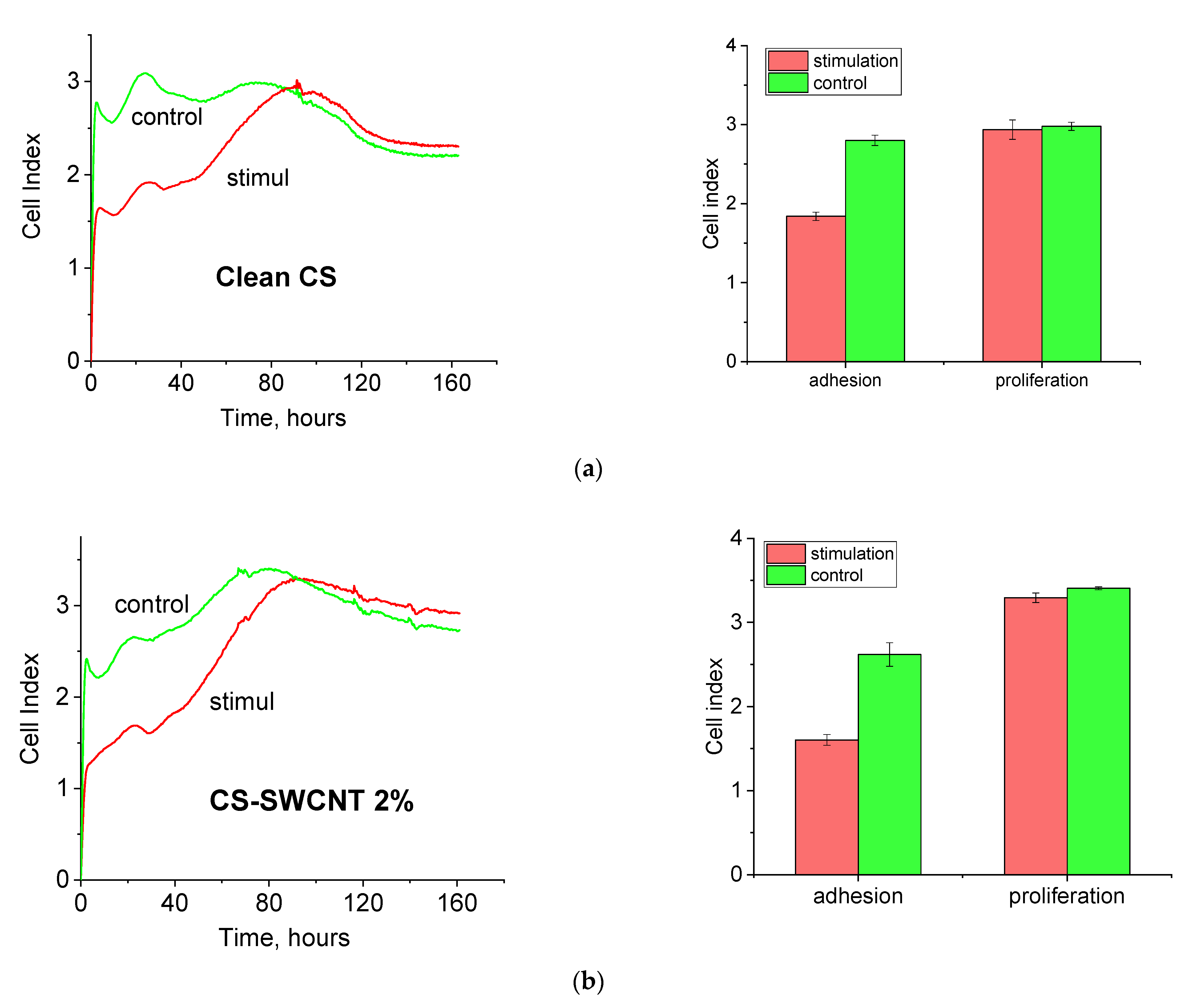 Polymers 14 03287 g013a 550