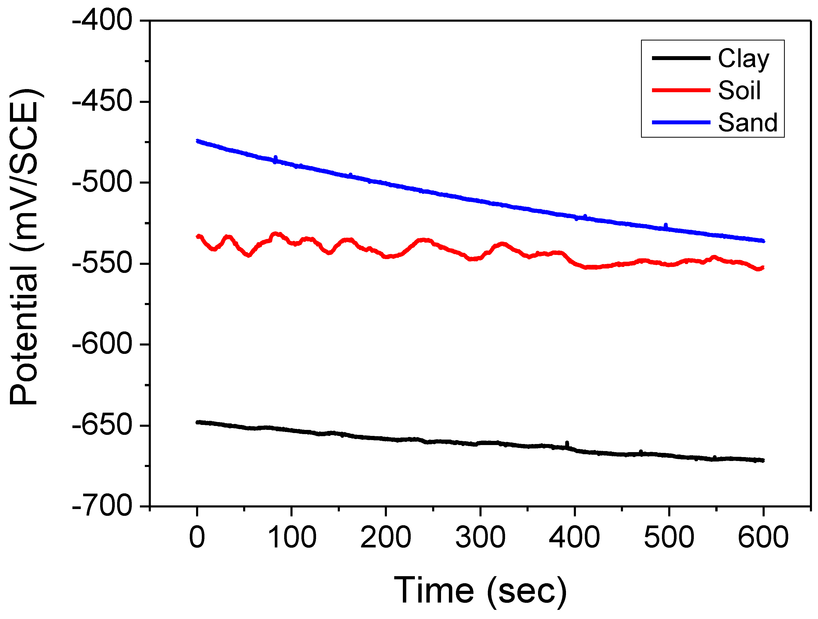 Polymers 14 03288 g003 550