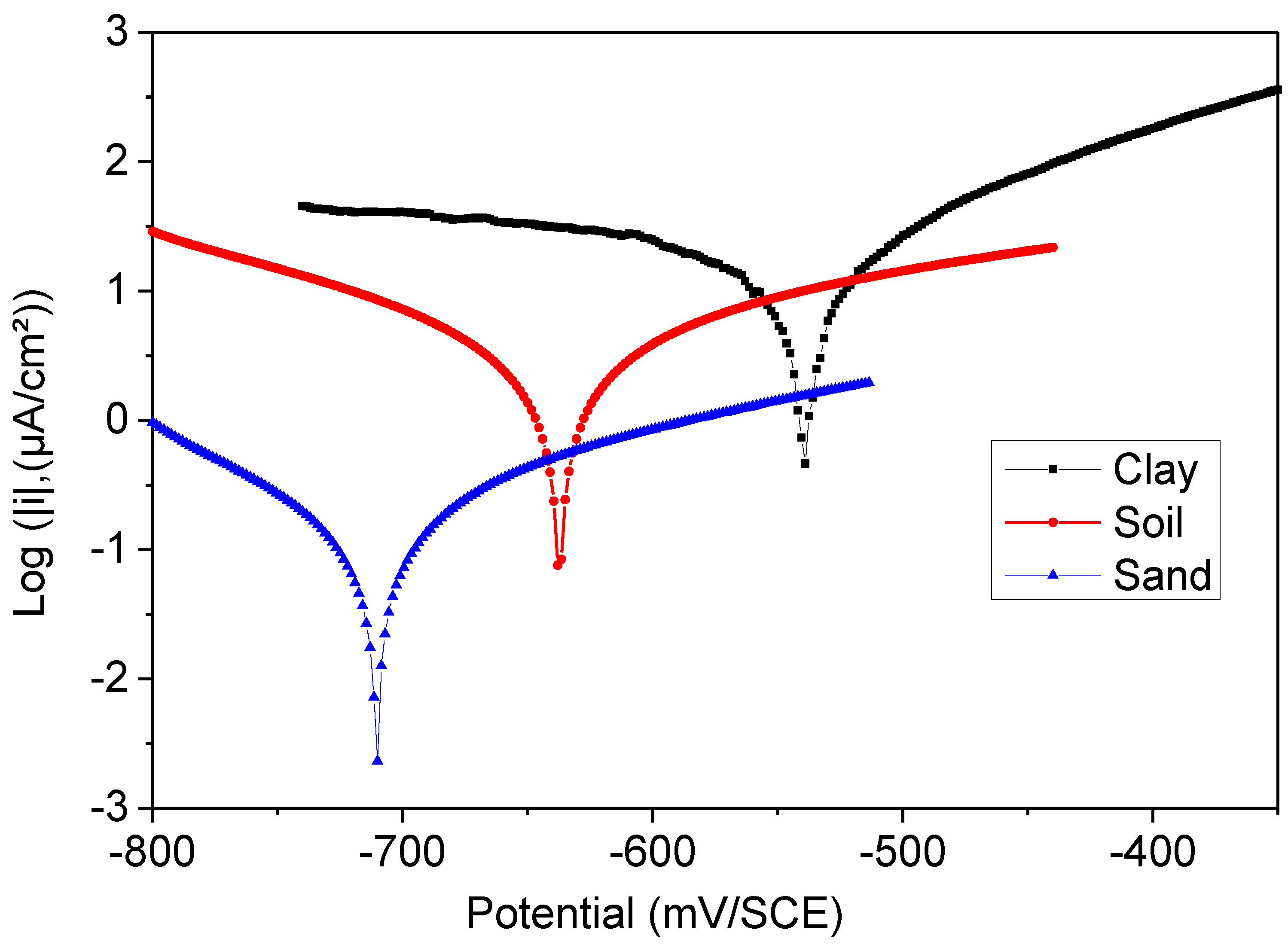 Polymers 14 03288 g004 550
