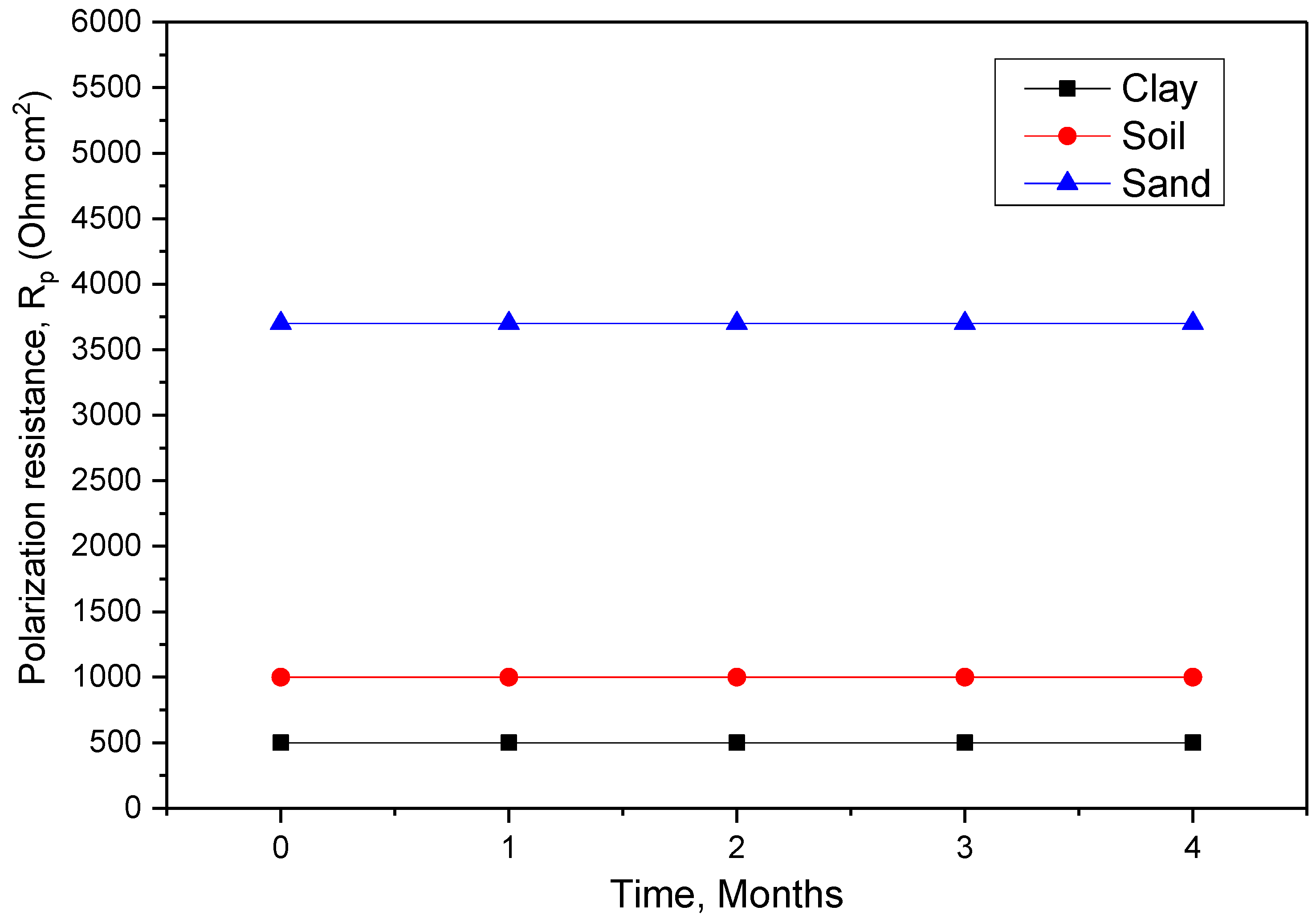 Polymers 14 03288 g006 550