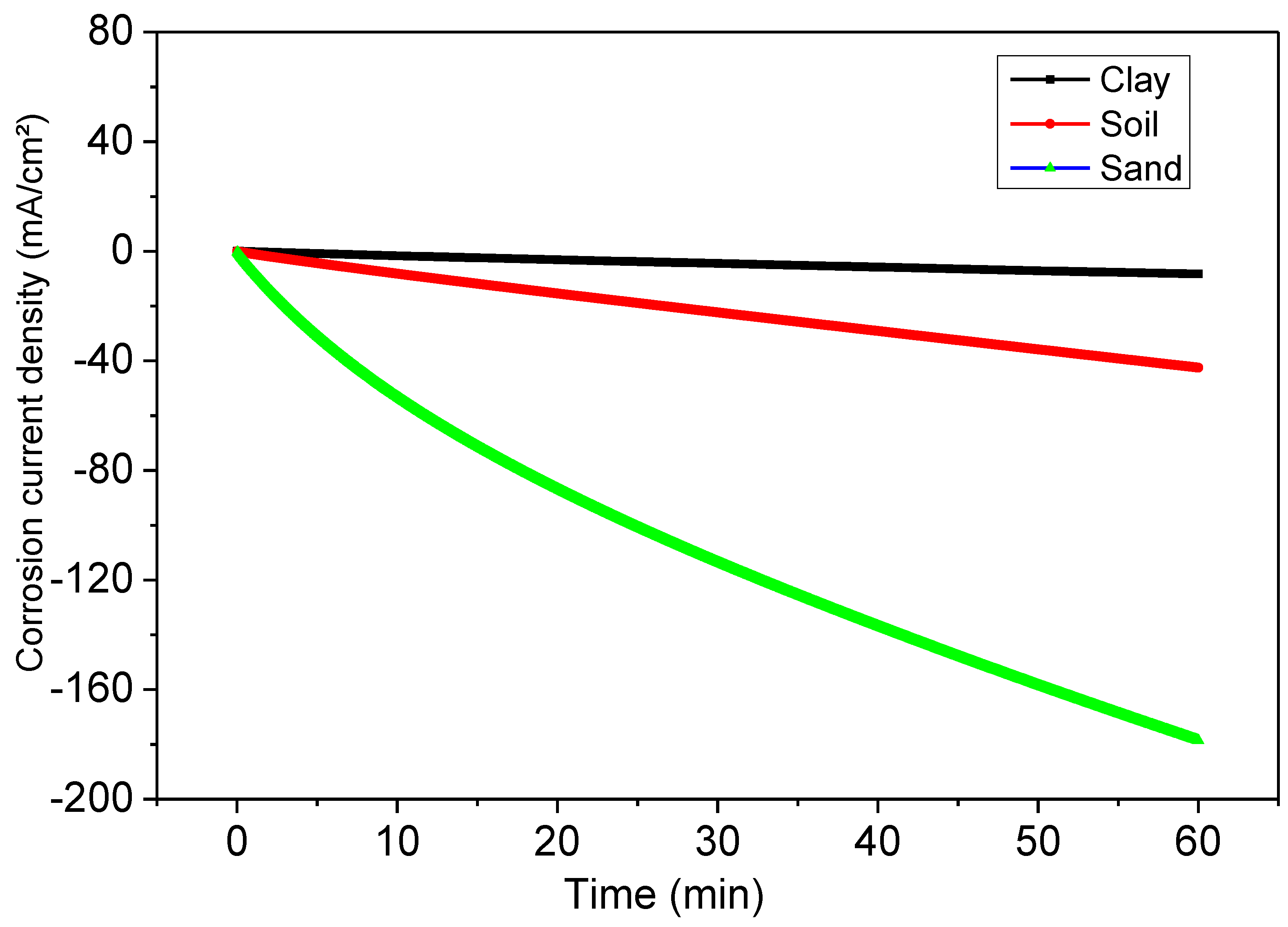 Polymers 14 03288 g007 550
