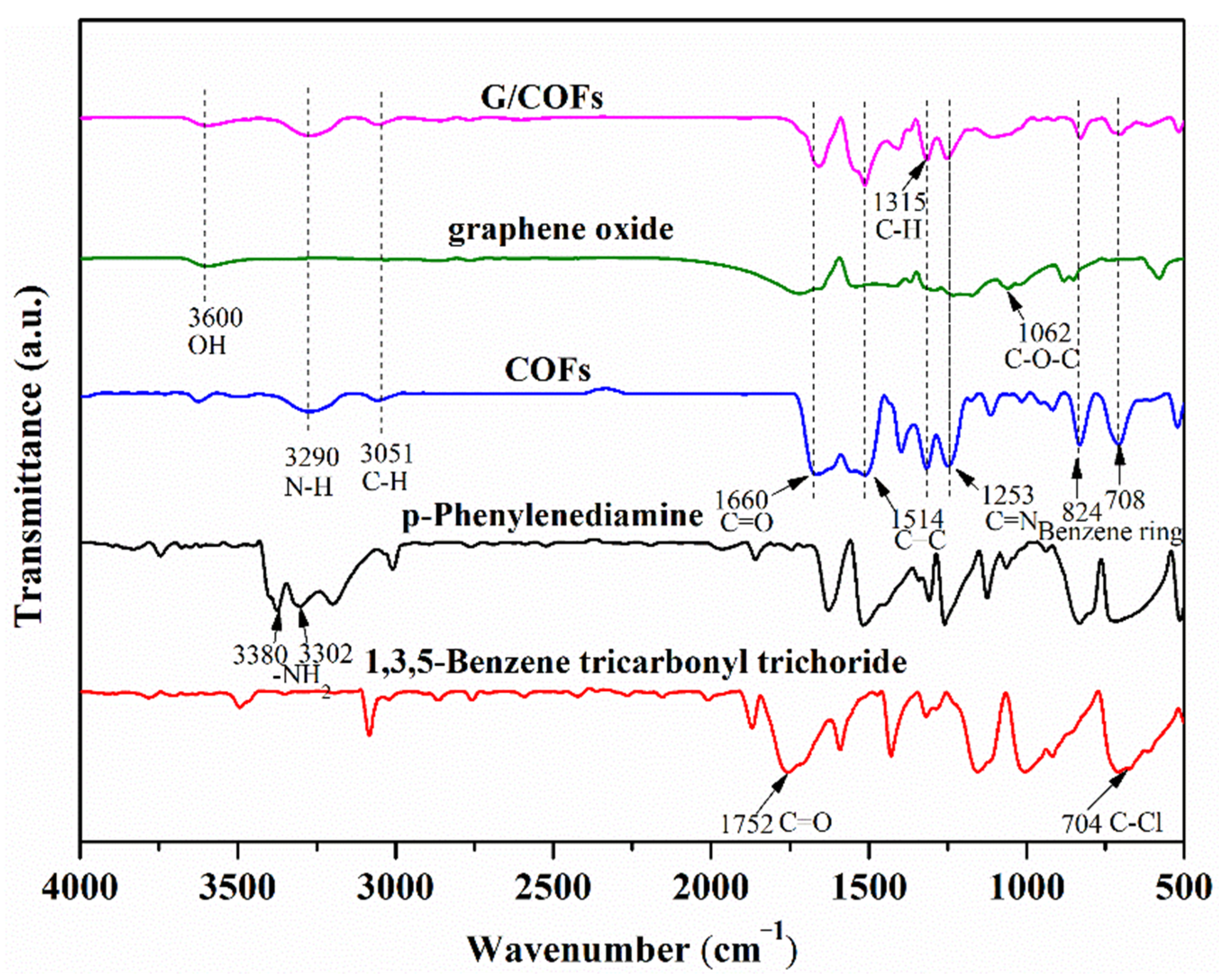 Polymers 14 03289 g001 550