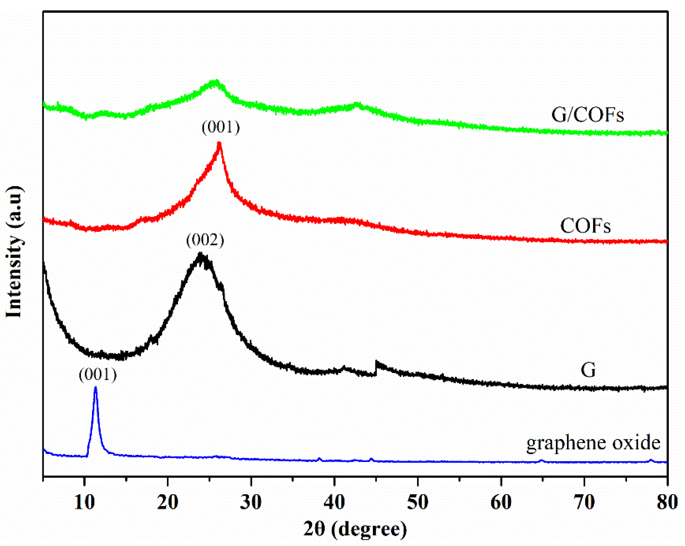 Polymers 14 03289 g002 550