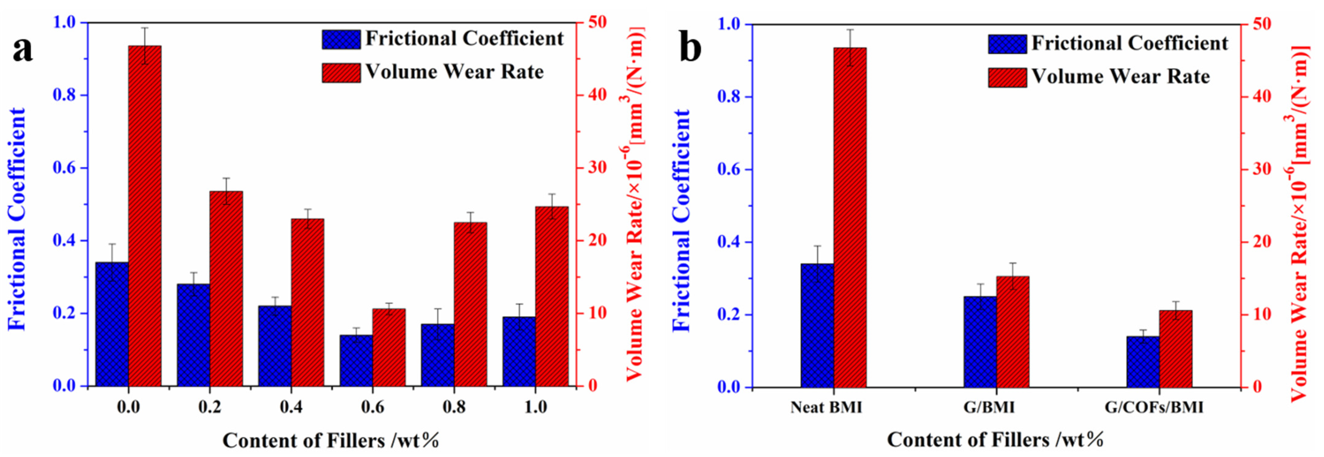 Polymers 14 03289 g004 550