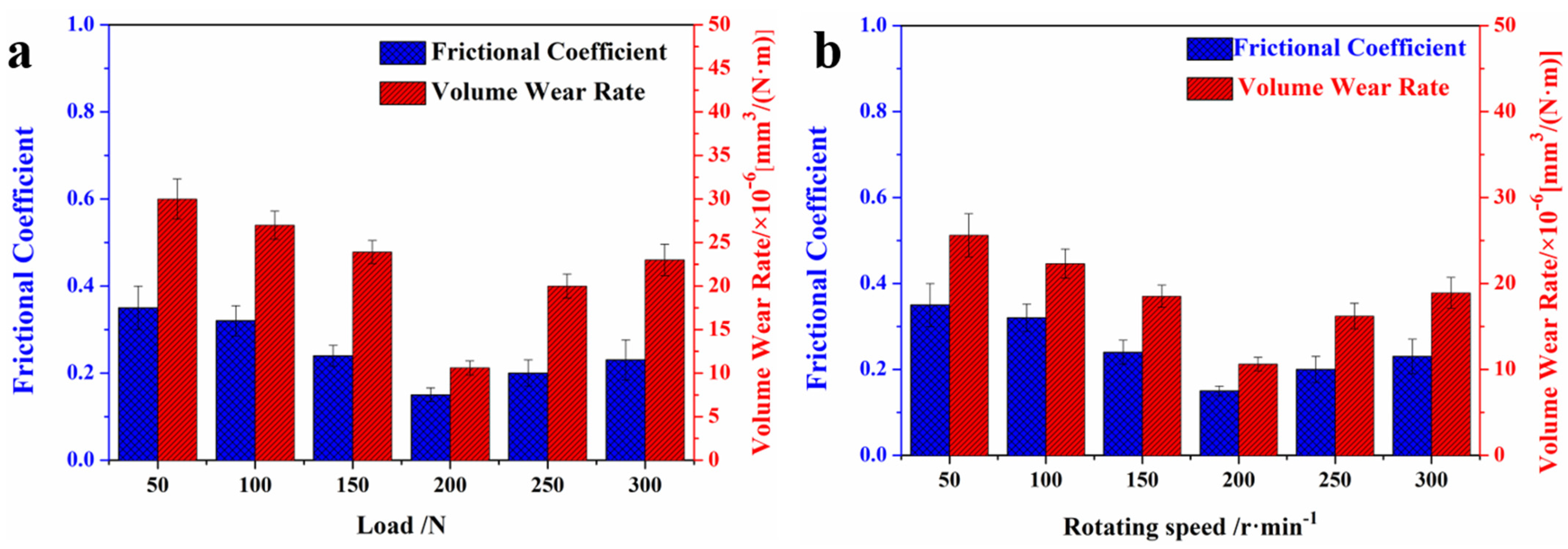 Polymers 14 03289 g005 550