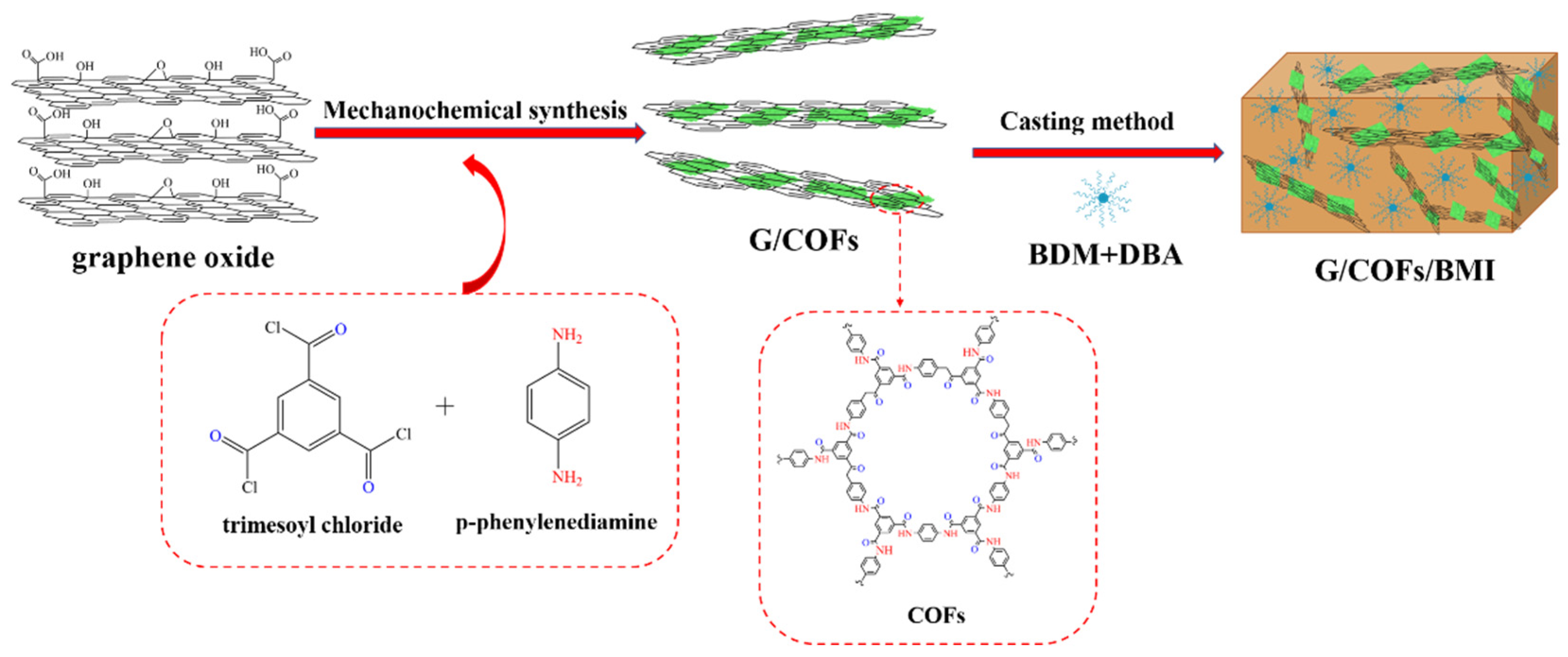 Polymers 14 03289 sch001 550