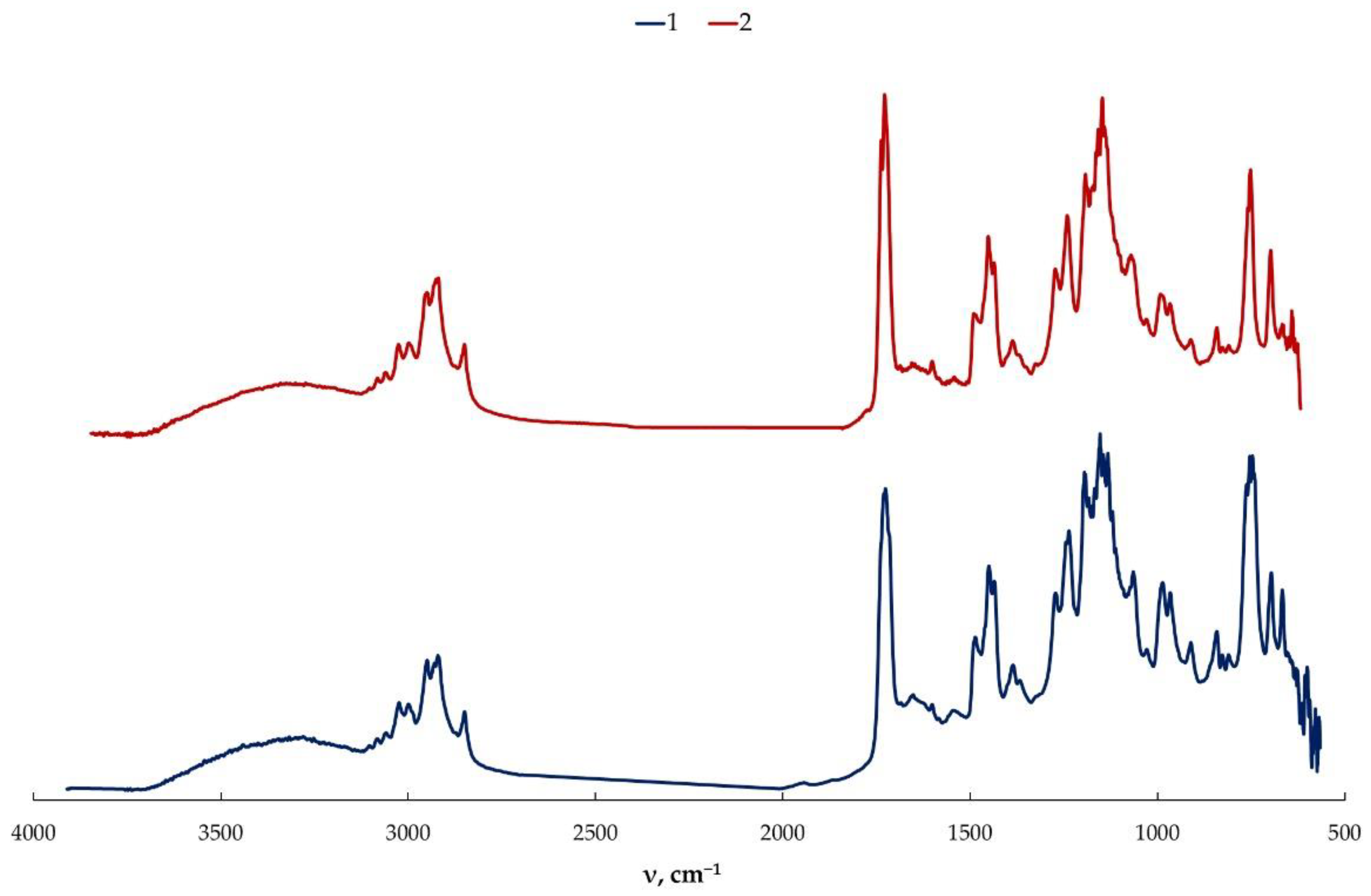 Polymers 14 03290 g001