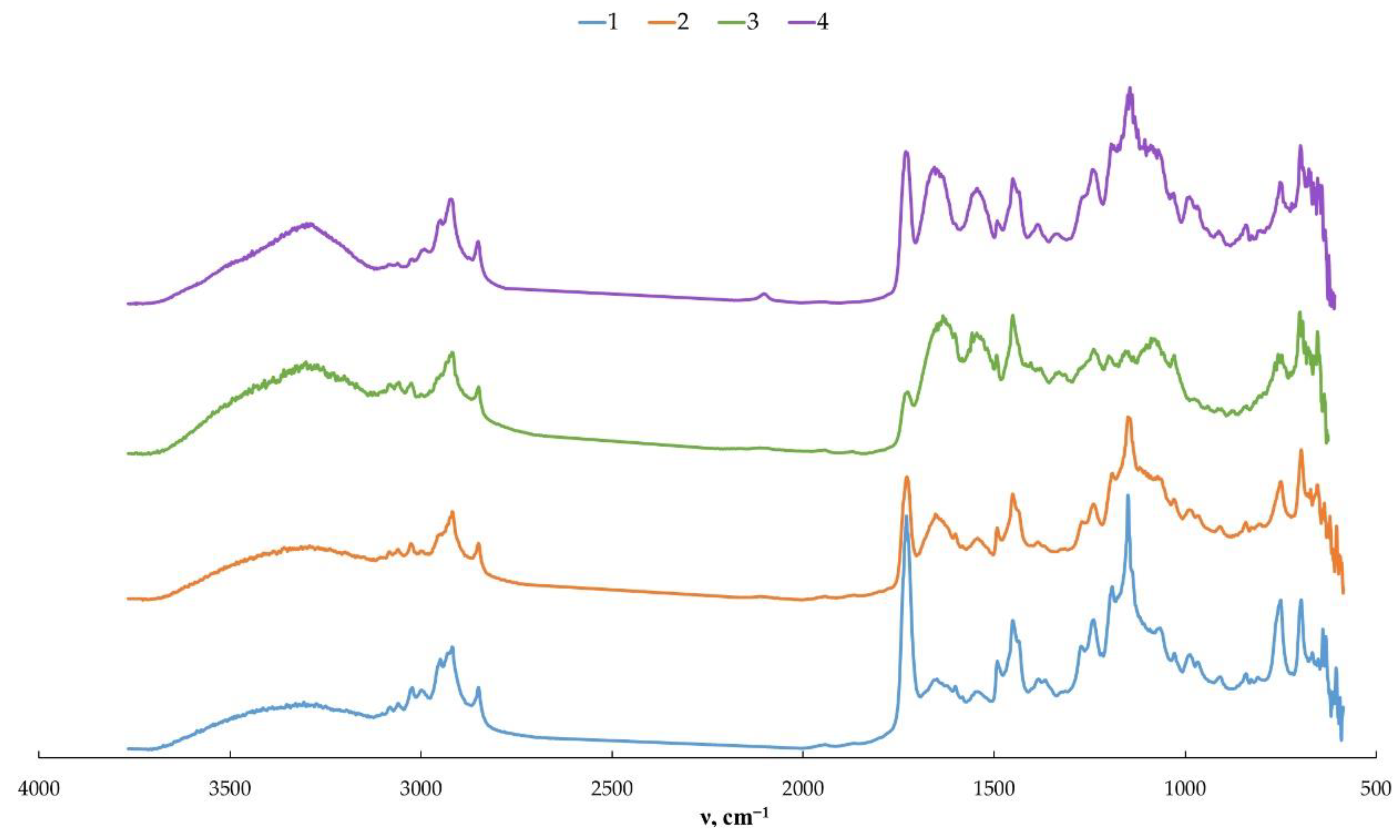 Polymers 14 03290 g002