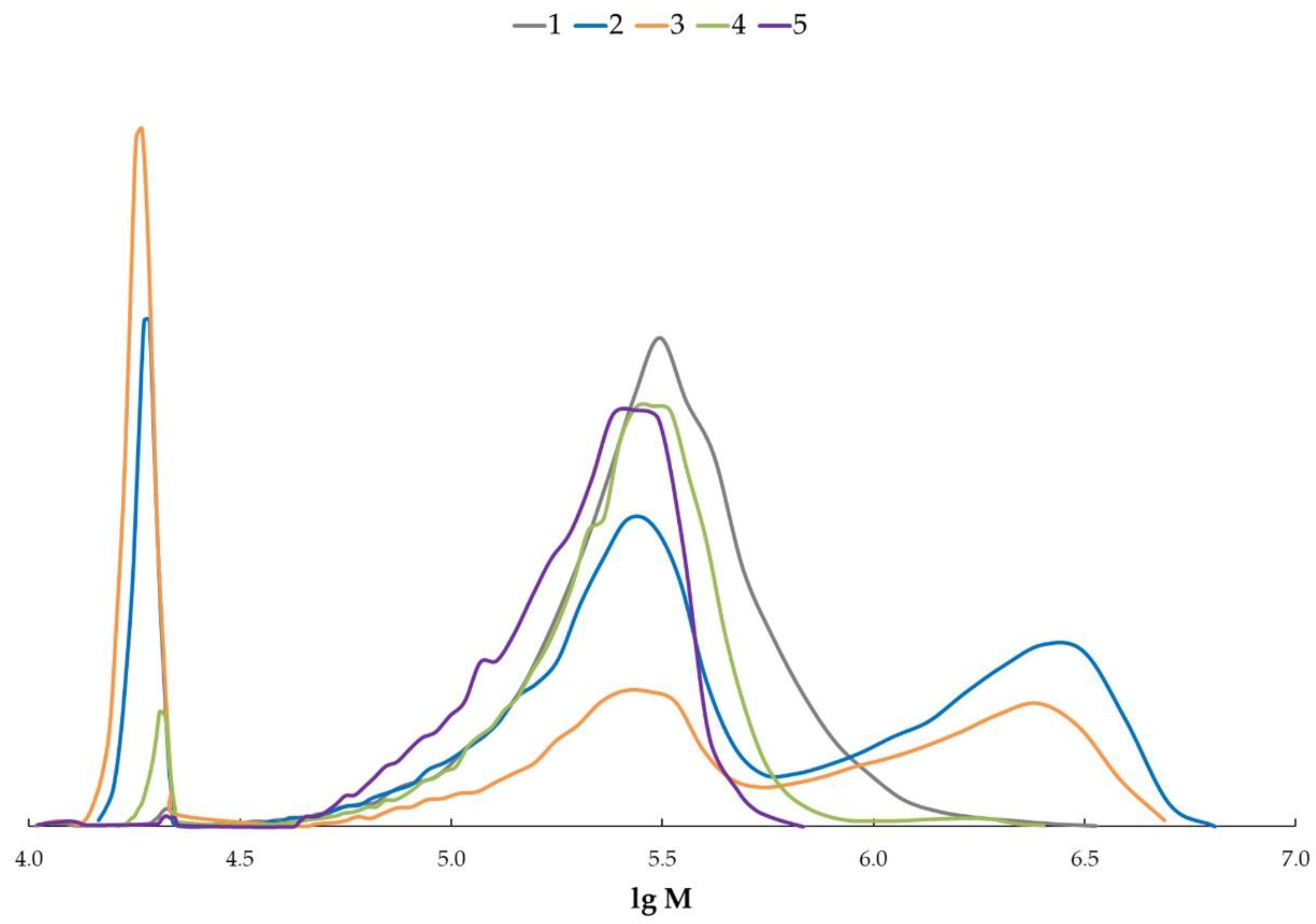 Polymers 14 03290 g003