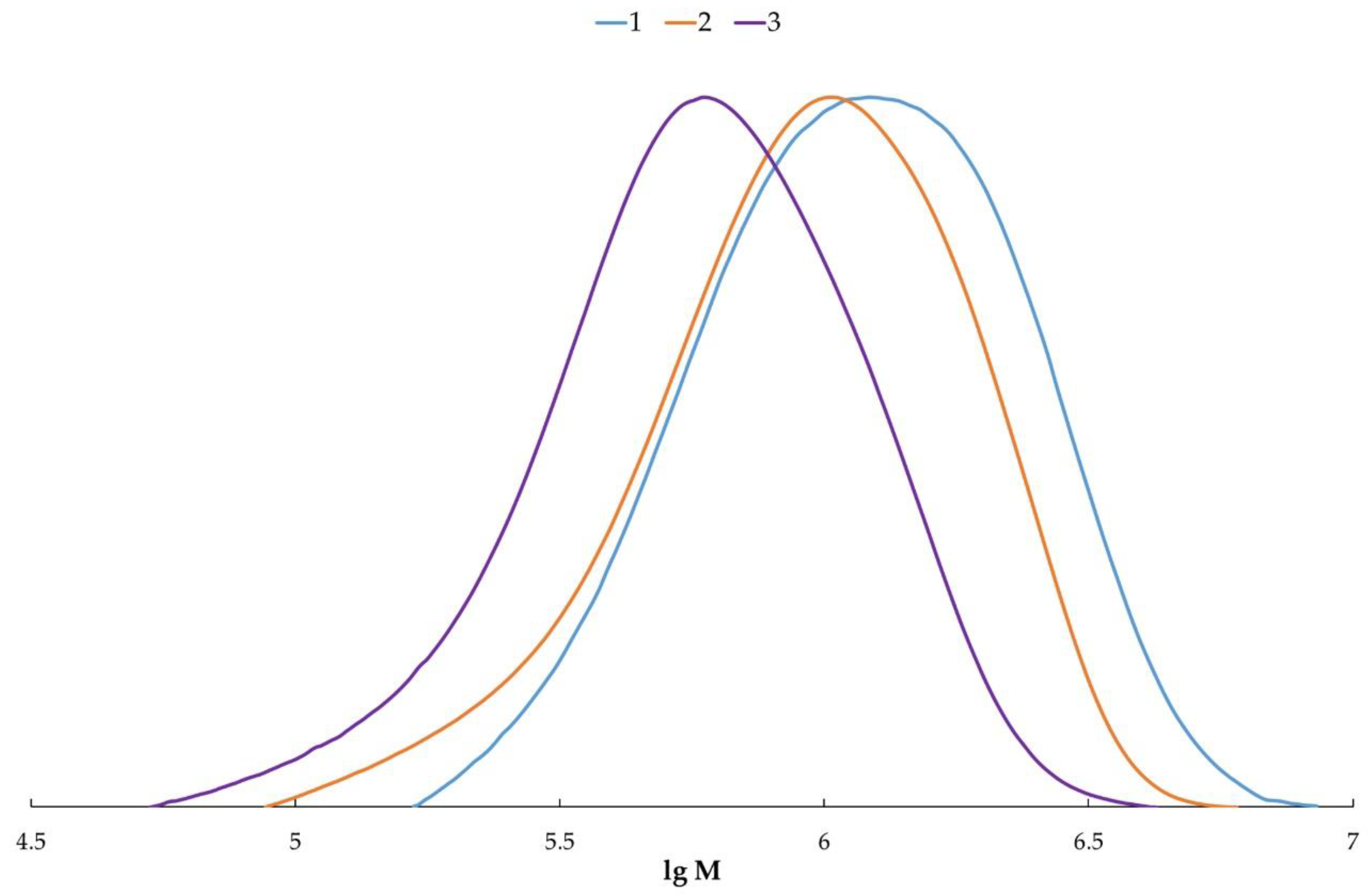 Polymers 14 03290 g004