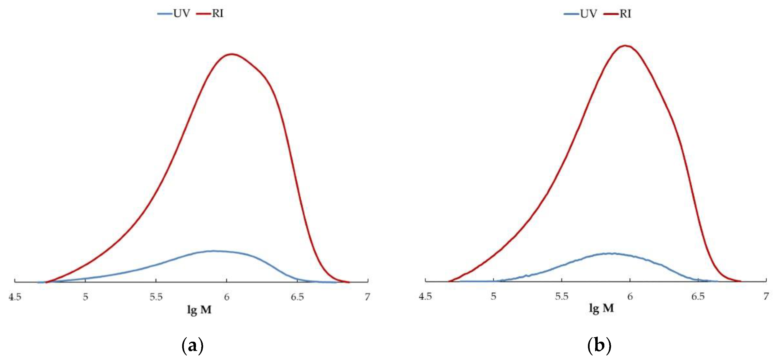 Polymers 14 03290 g007