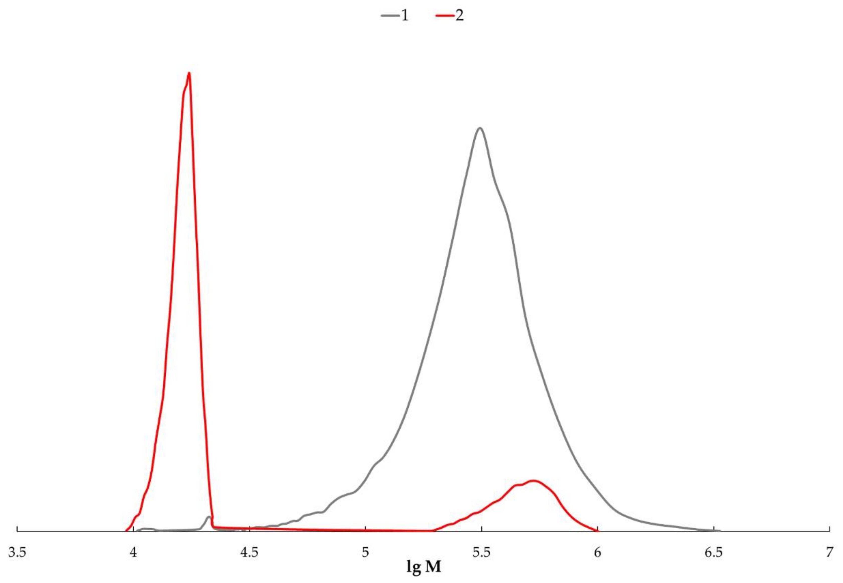 Polymers 14 03290 g008