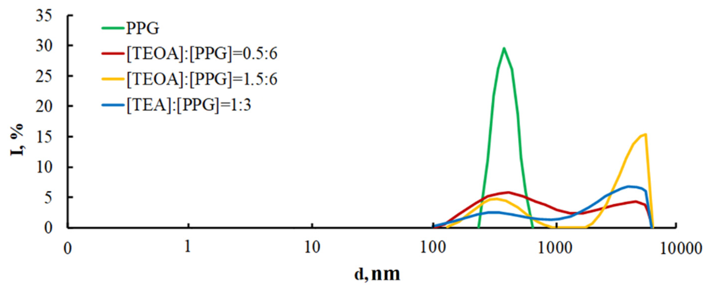 Polymers 14 03295 g005