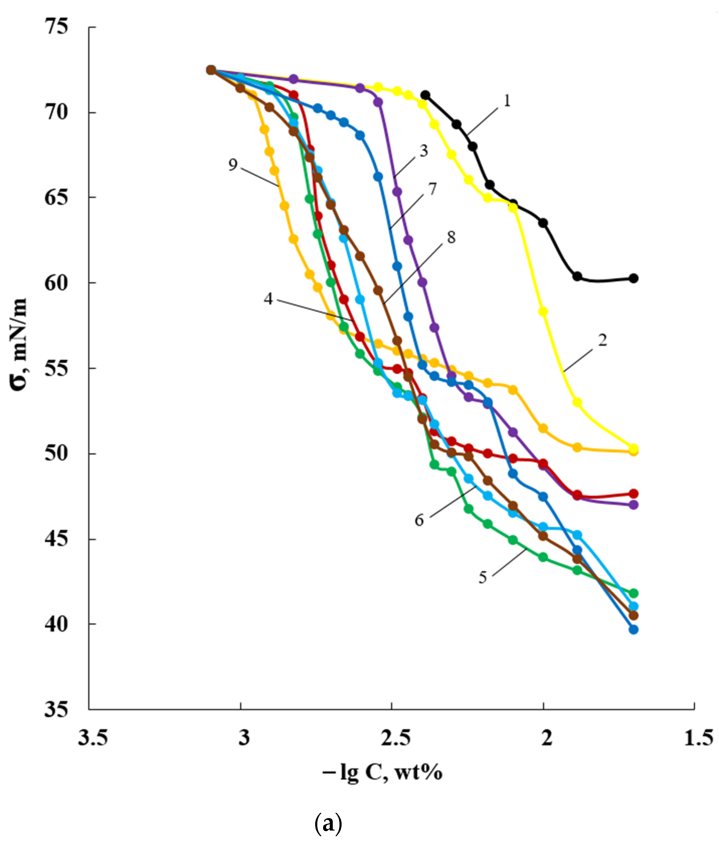 Polymers 14 03295 g006a
