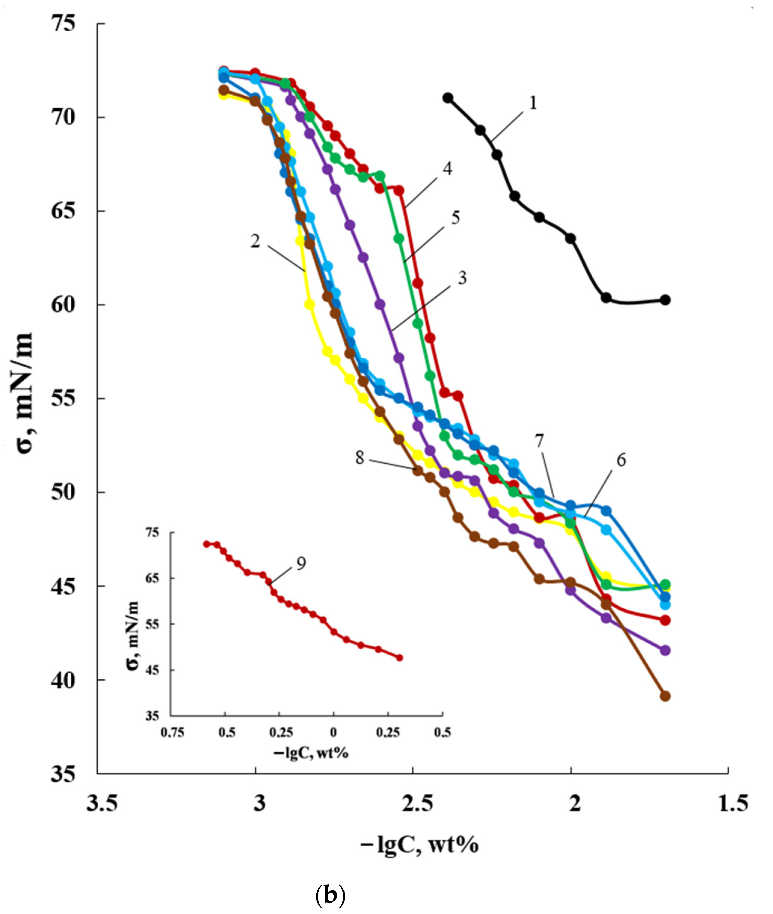 Polymers 14 03295 g006b