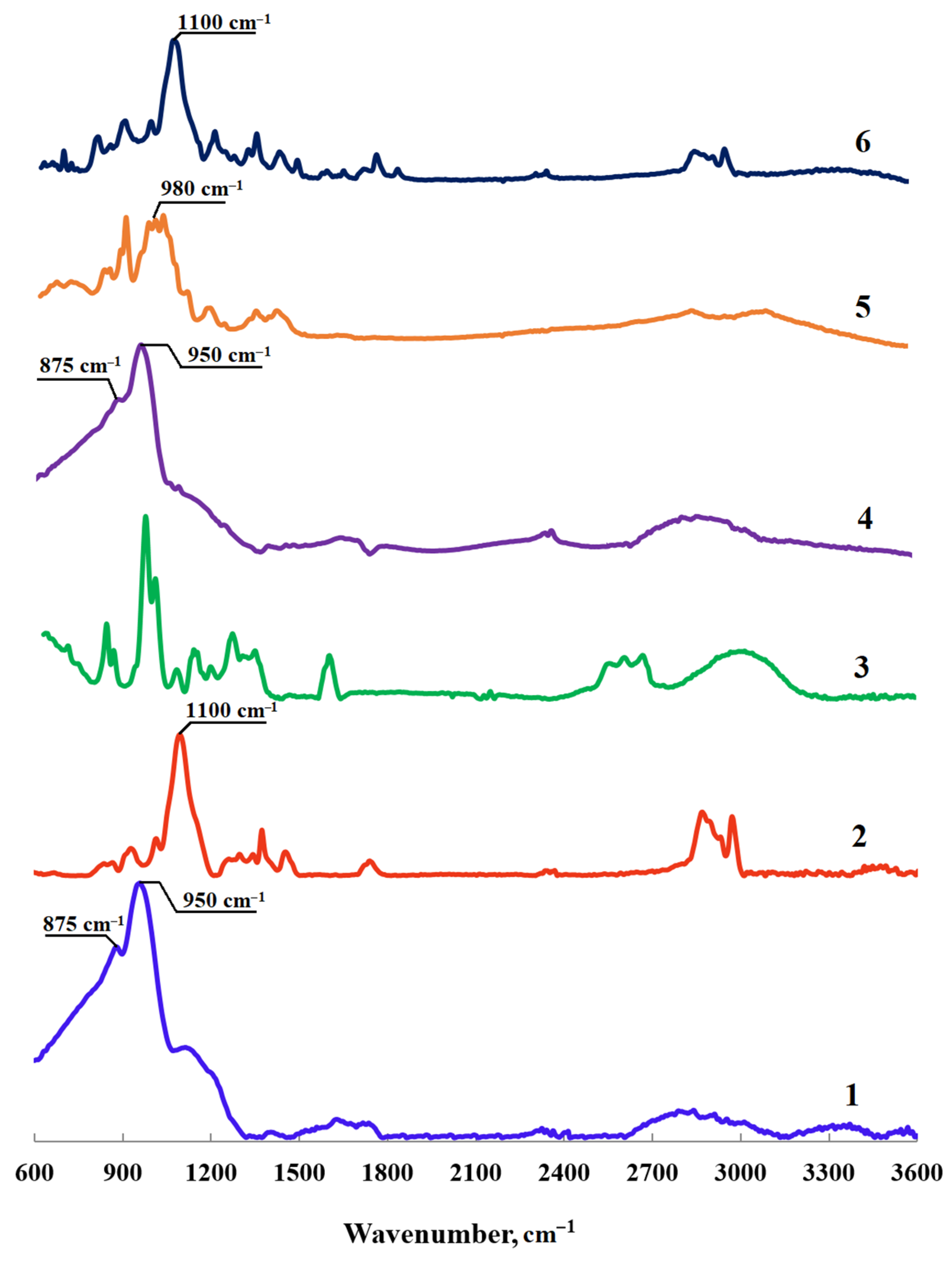 Polymers 14 03295 g008