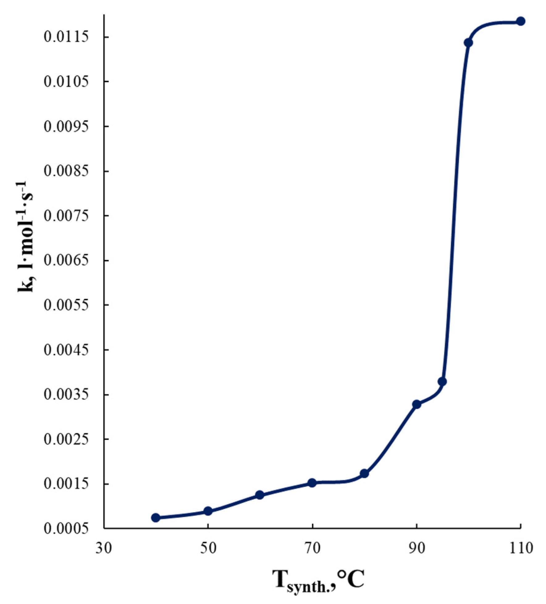 Polymers 14 03295 g010