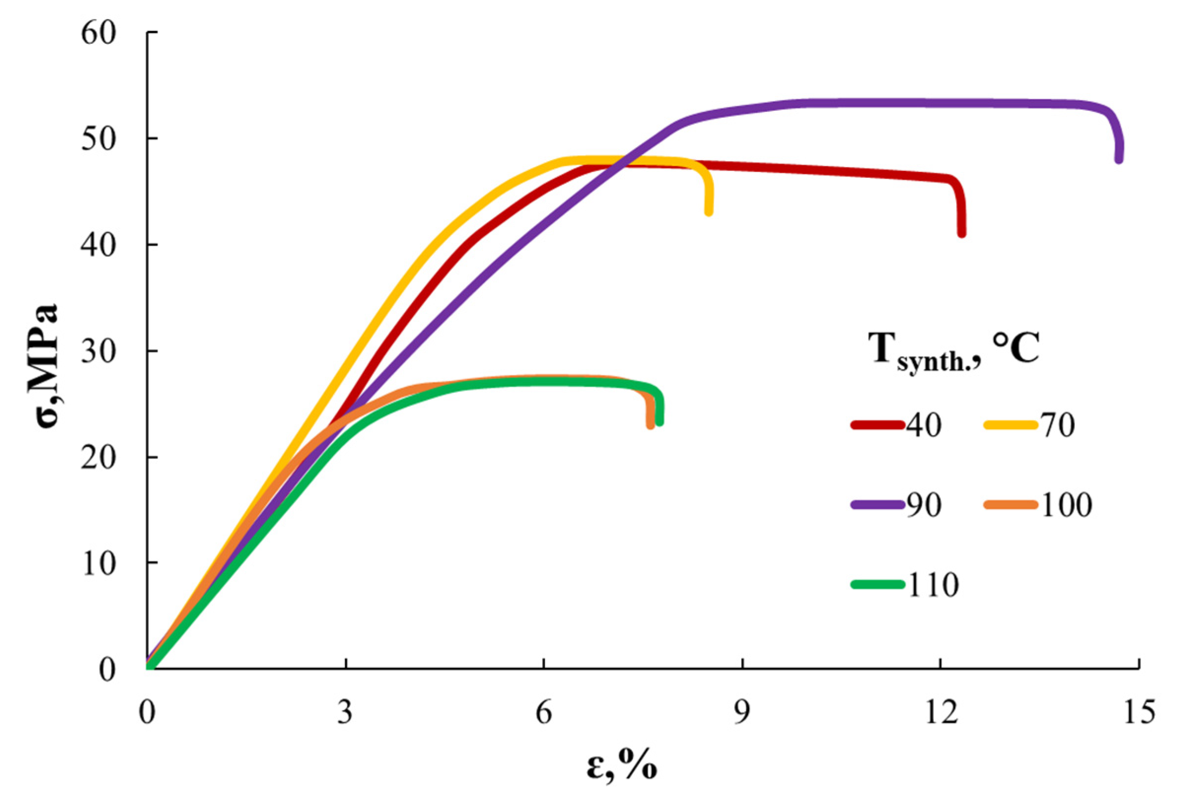 Polymers 14 03295 g013