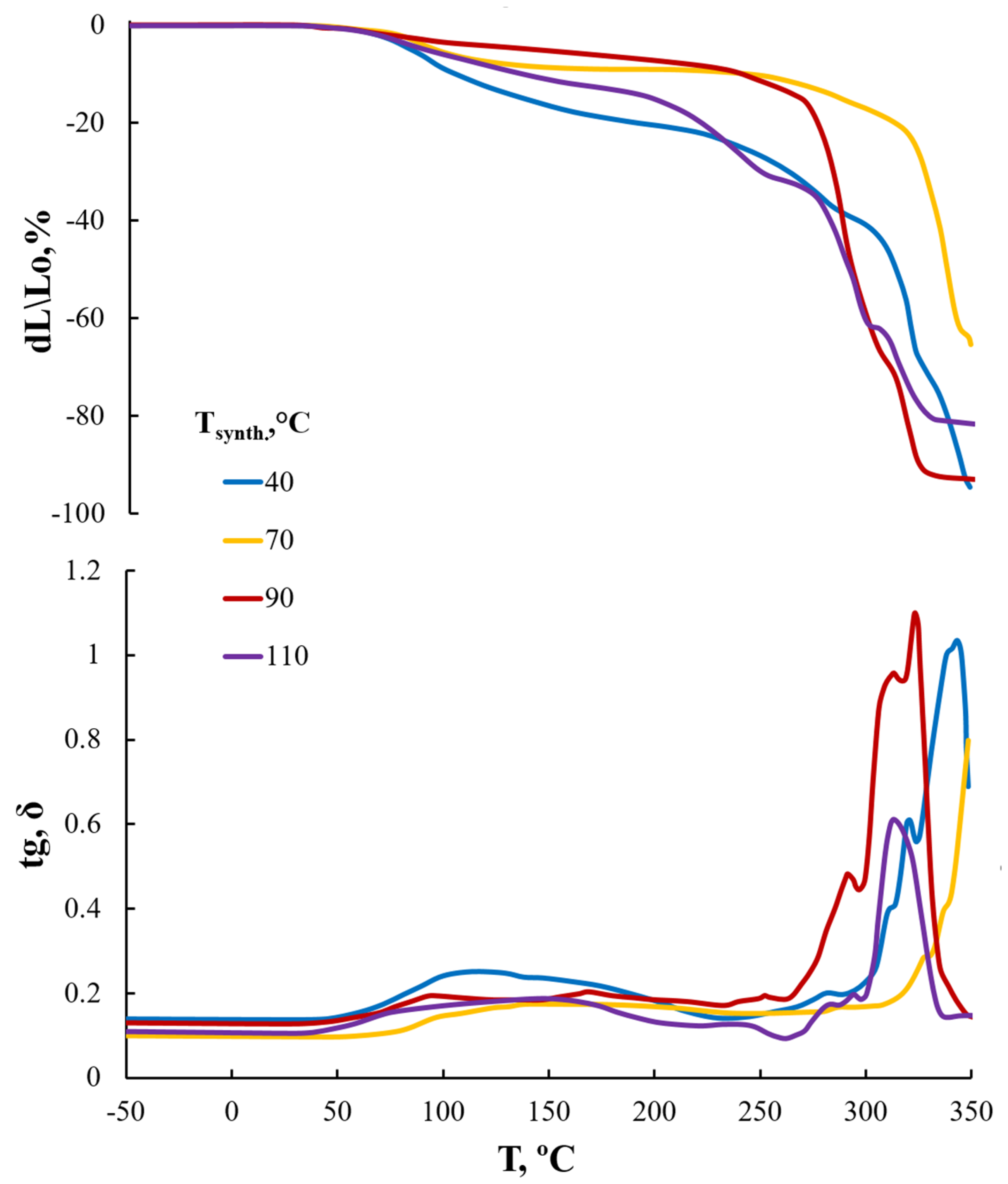 Polymers 14 03295 g014