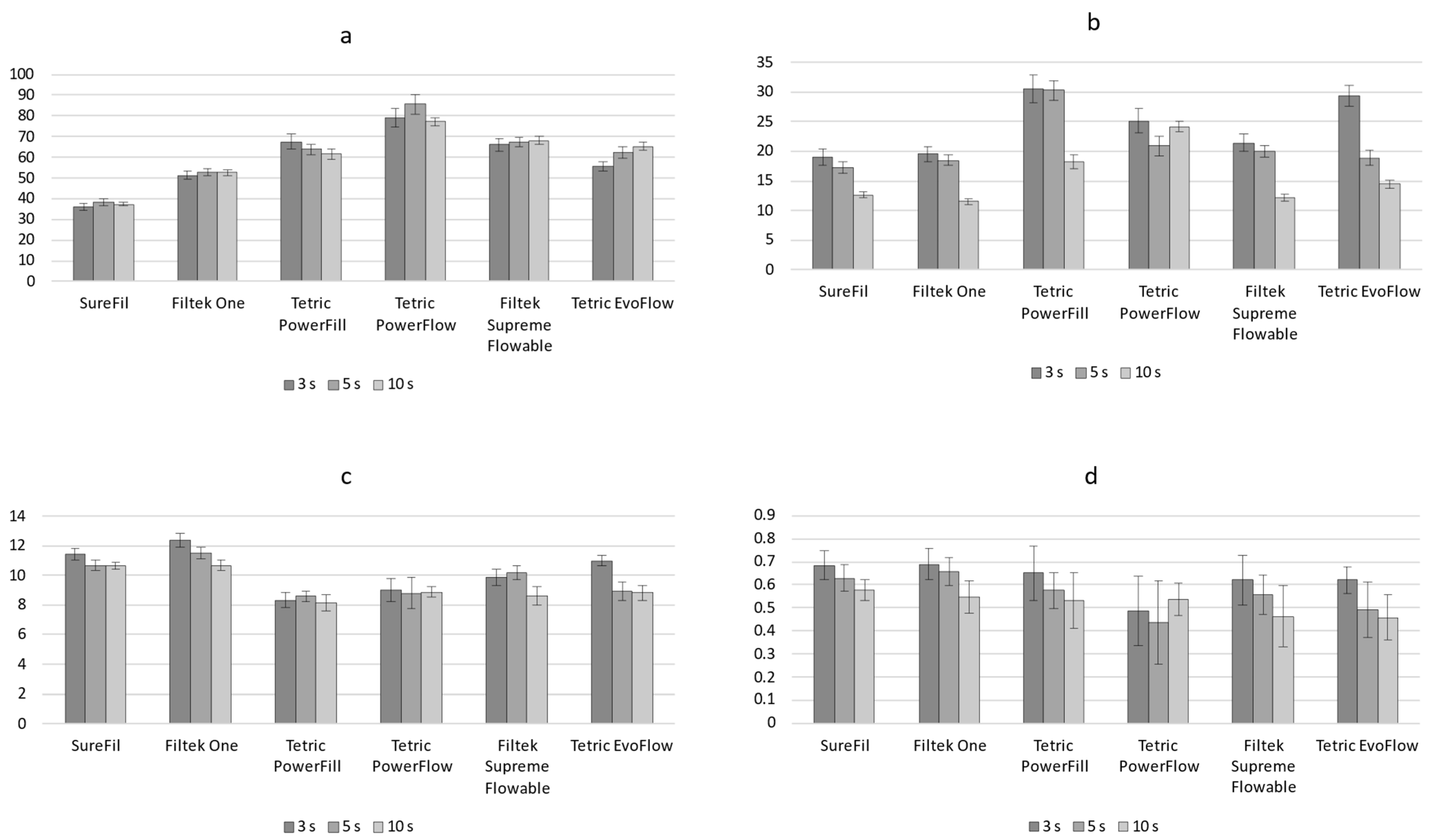 Polymers 14 03296 g006