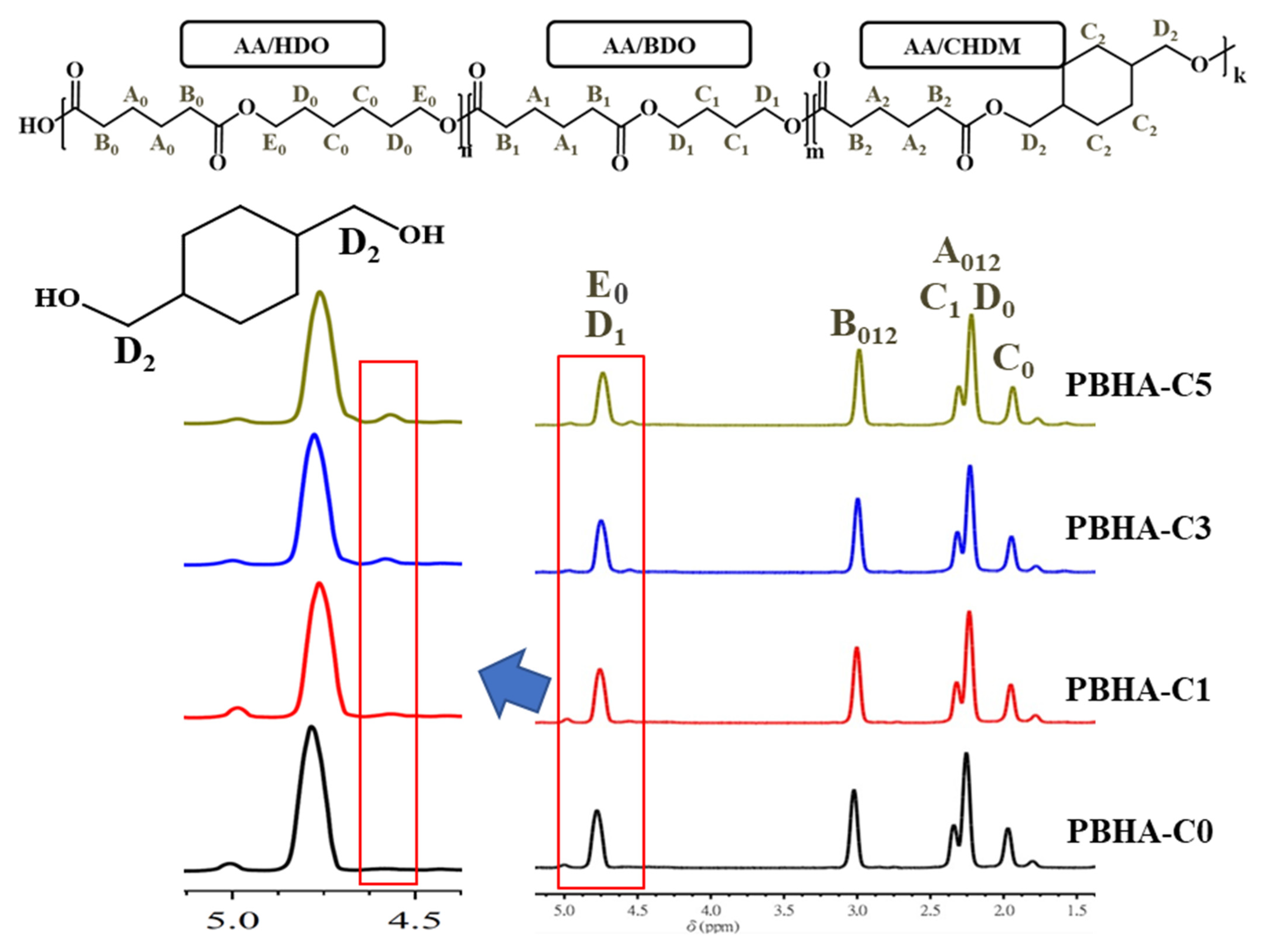Polymers 14 03298 g001