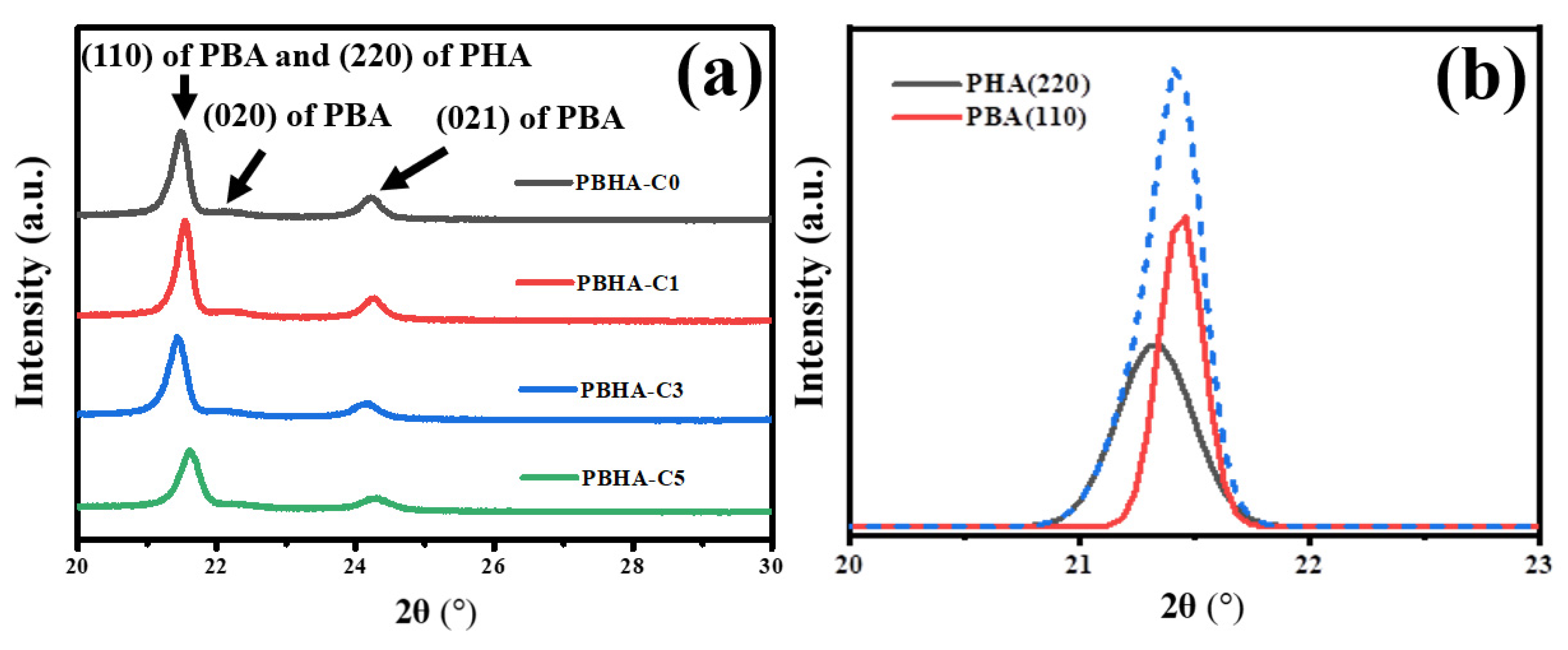 Polymers 14 03298 g006