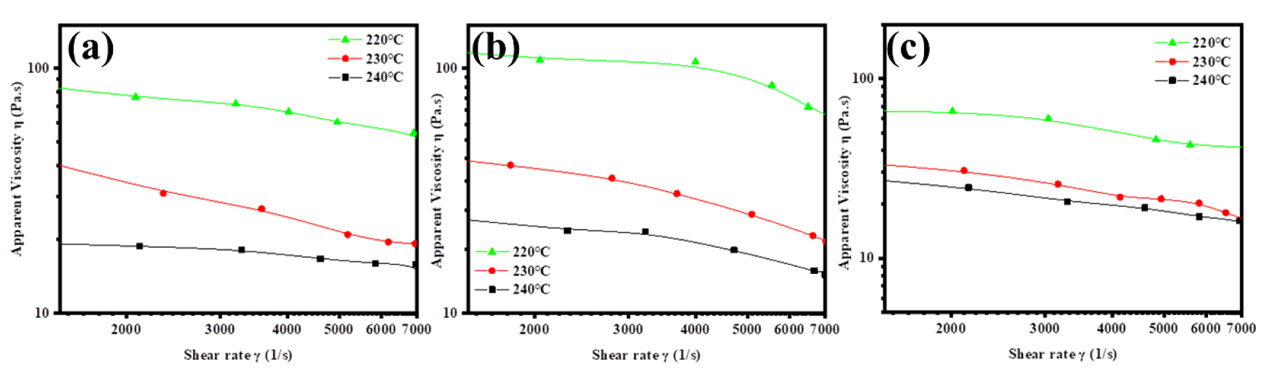 Polymers 14 03298 g008