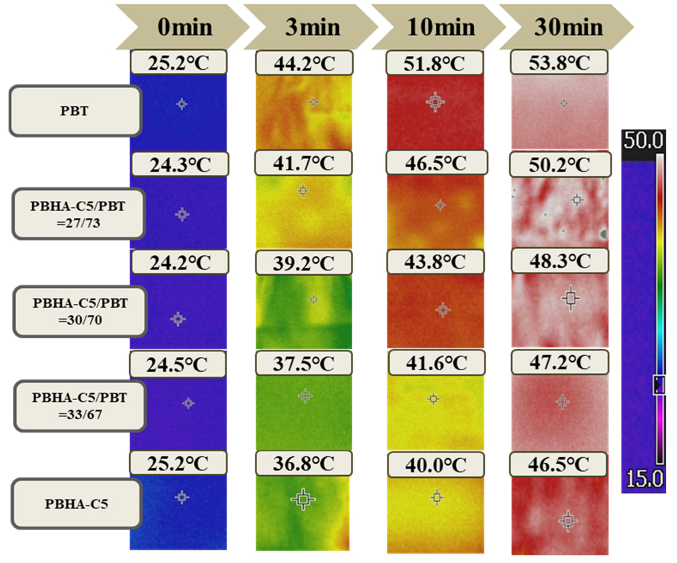 Polymers 14 03298 g012