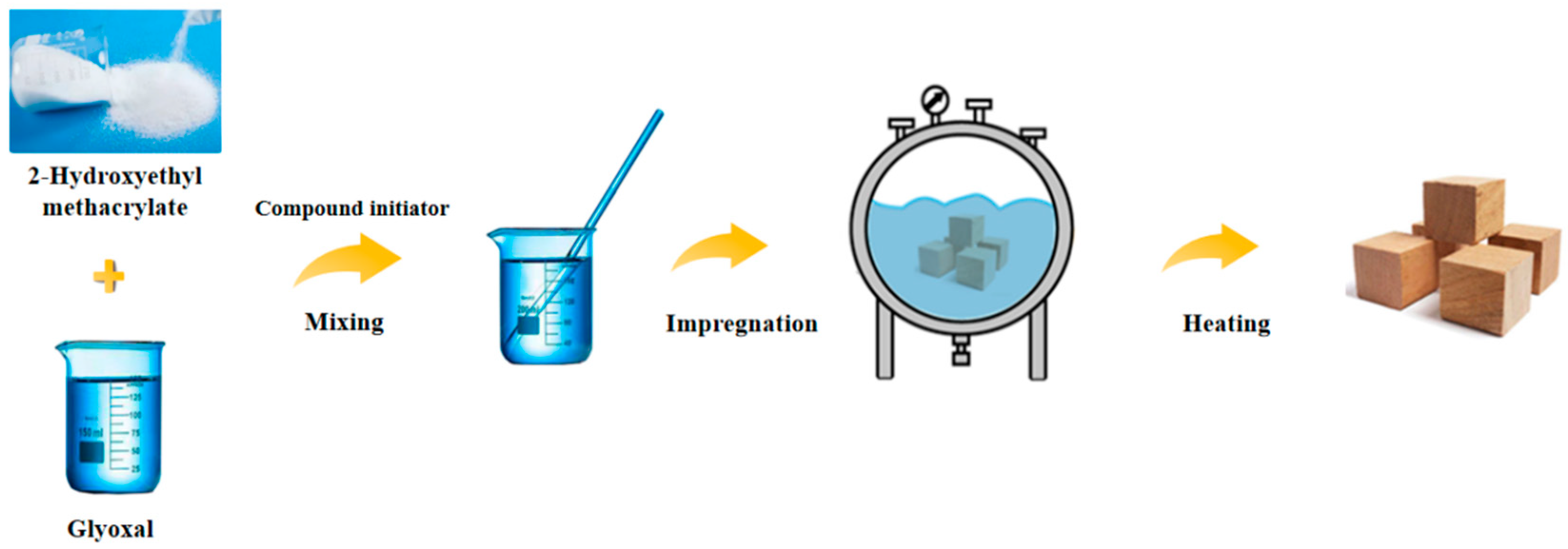 Polymers 14 03299 g001 Polymers 14 03299 g001