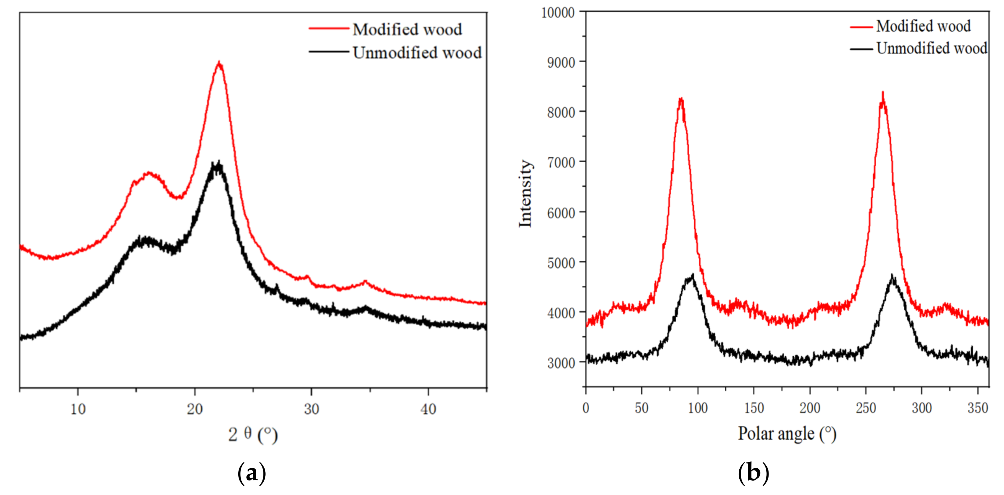 Polymers 14 03299 g003 Polymers 14 03299 g003