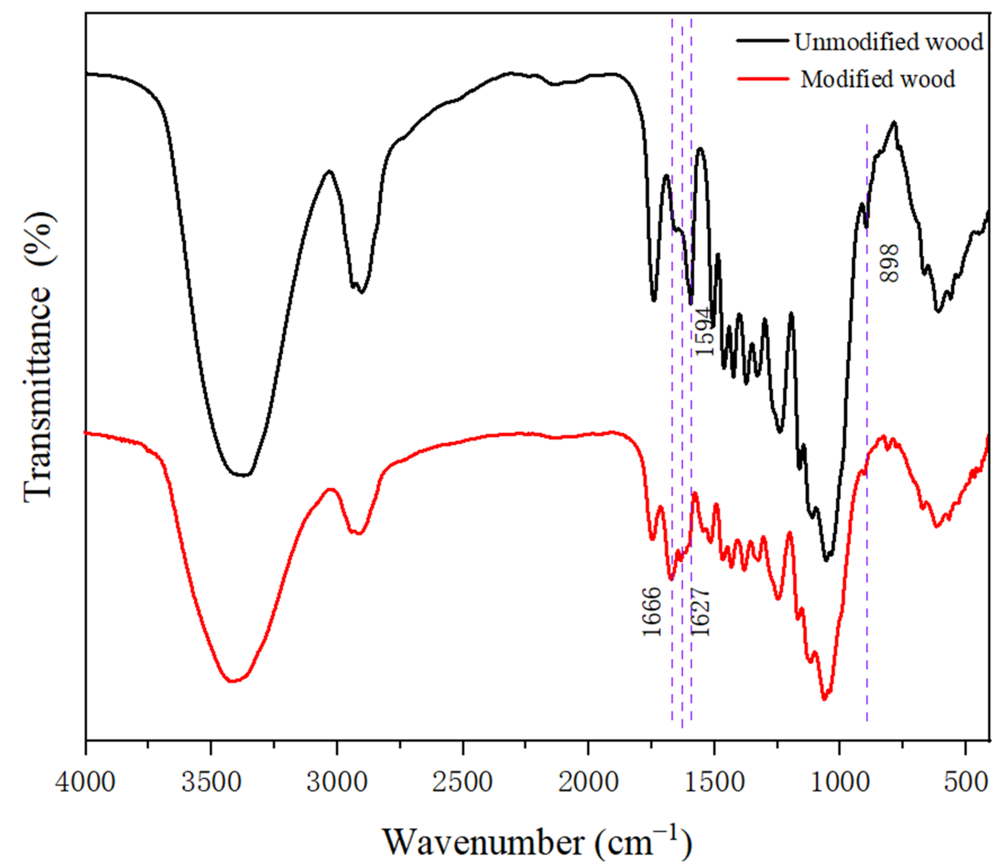 Polymers 14 03299 g004 Polymers 14 03299 g004