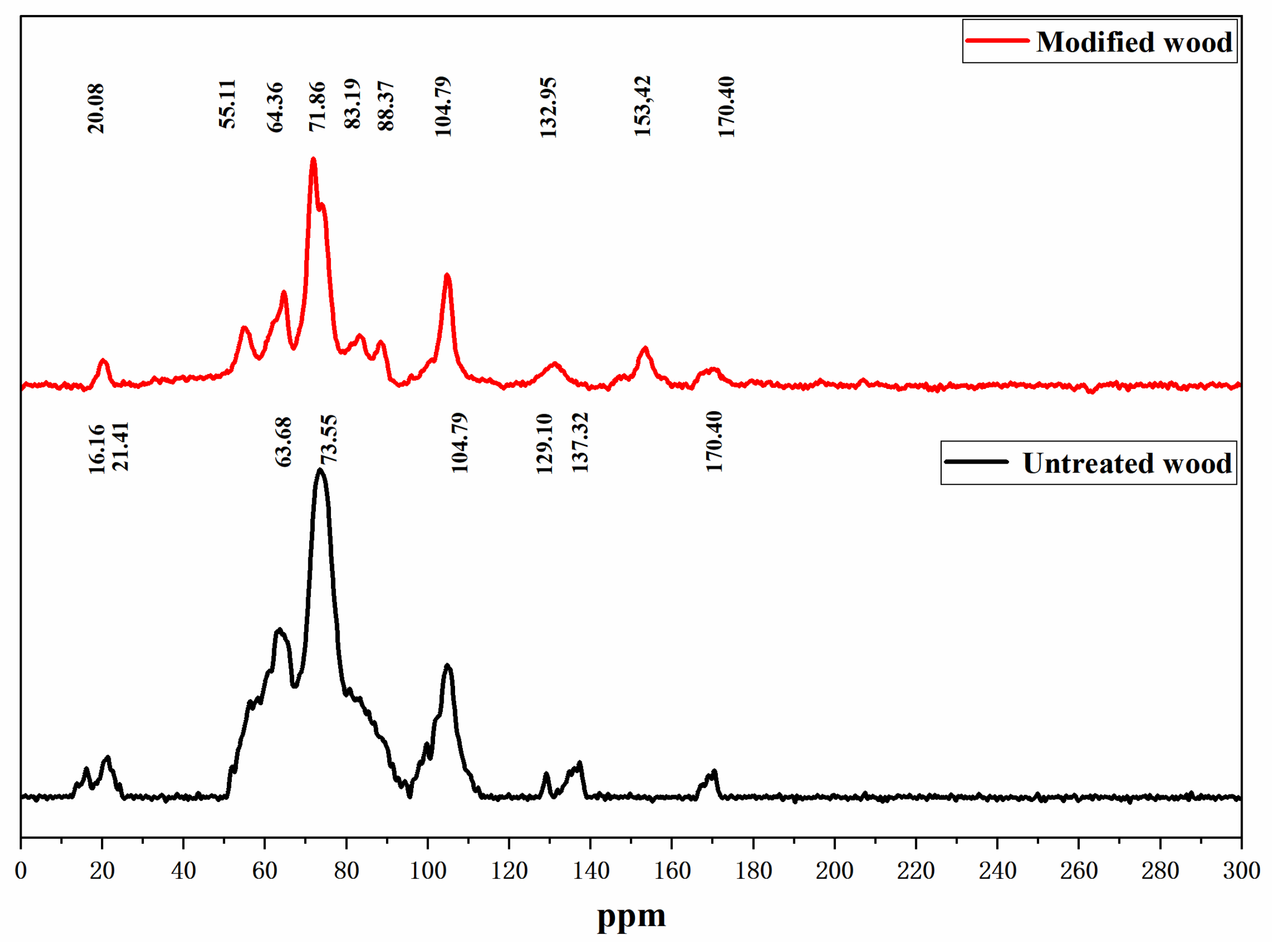 Polymers 14 03299 g005 Polymers 14 03299 g005
