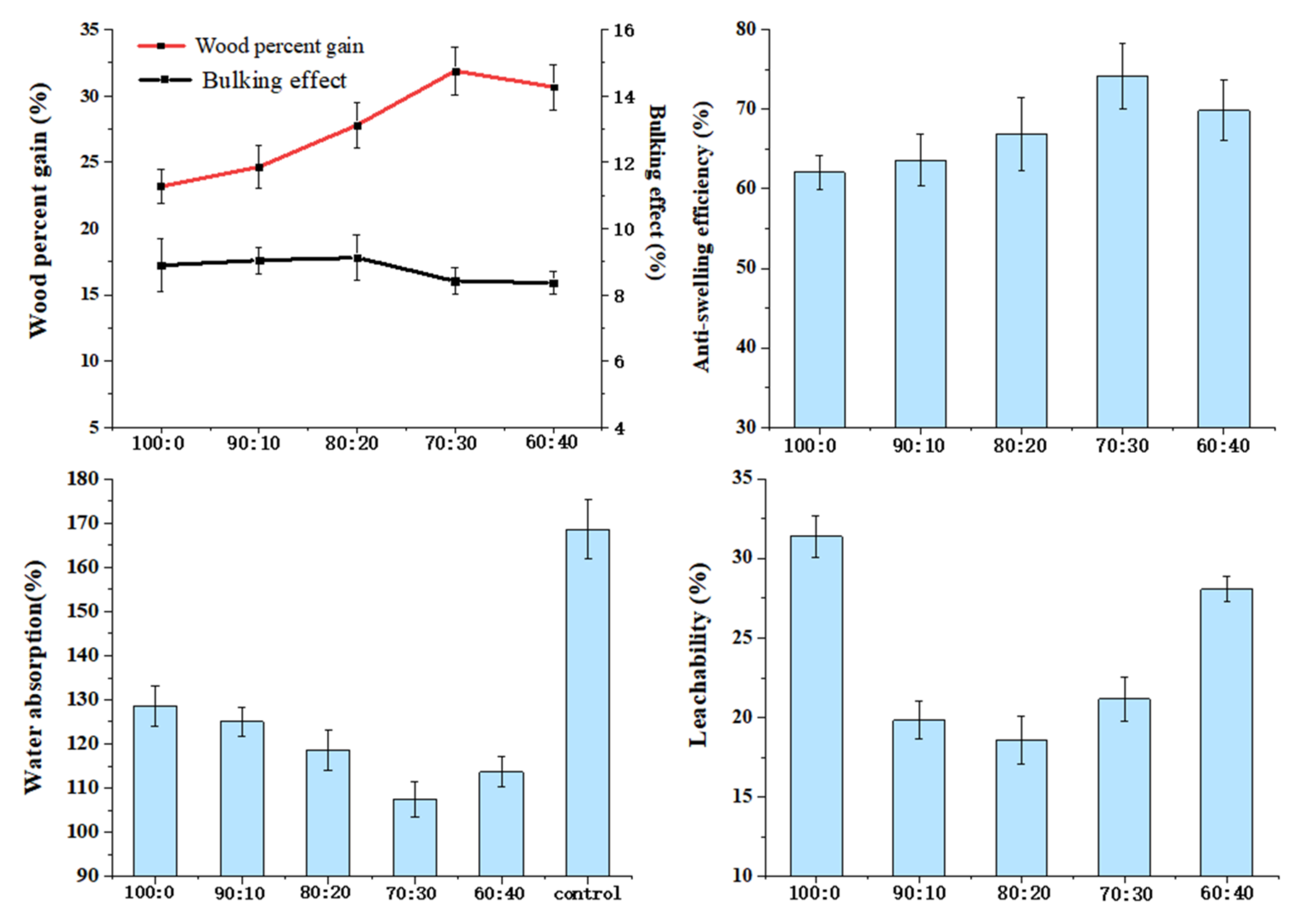Polymers 14 03299 g006 Polymers 14 03299 g006