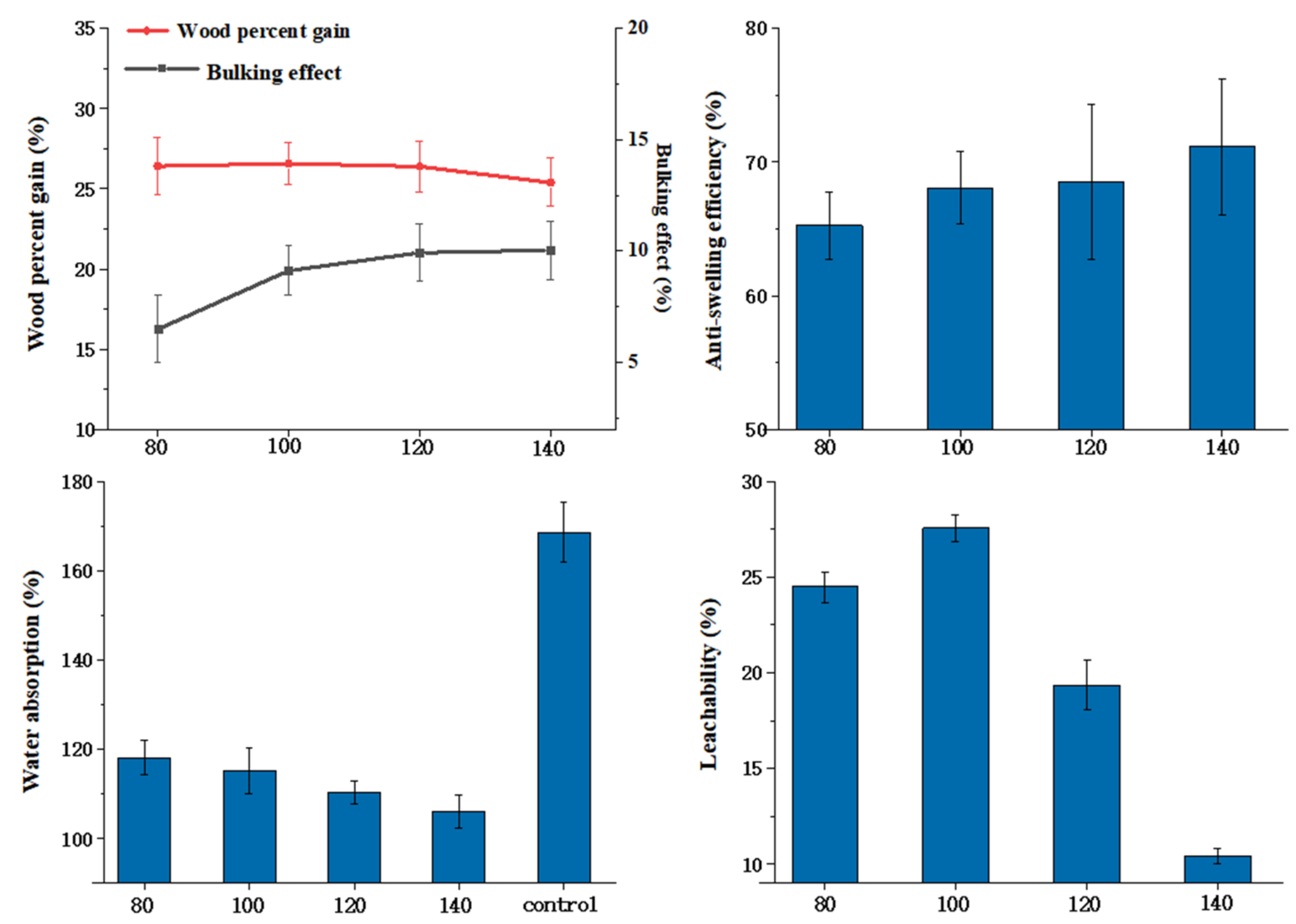 Polymers 14 03299 g008 Polymers 14 03299 g008
