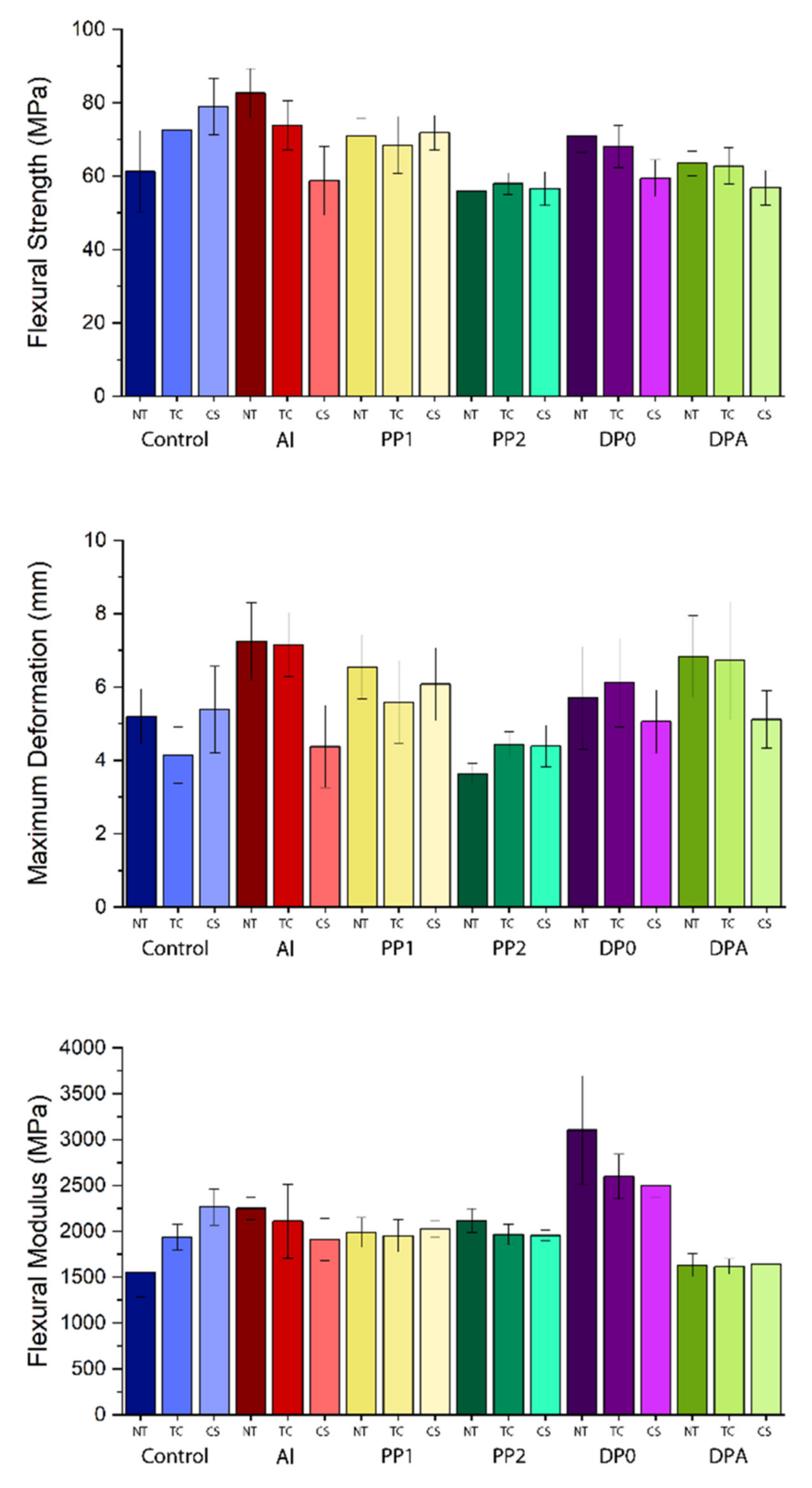 Polymers 14 03300 g002 Polymers 14 03300 g002