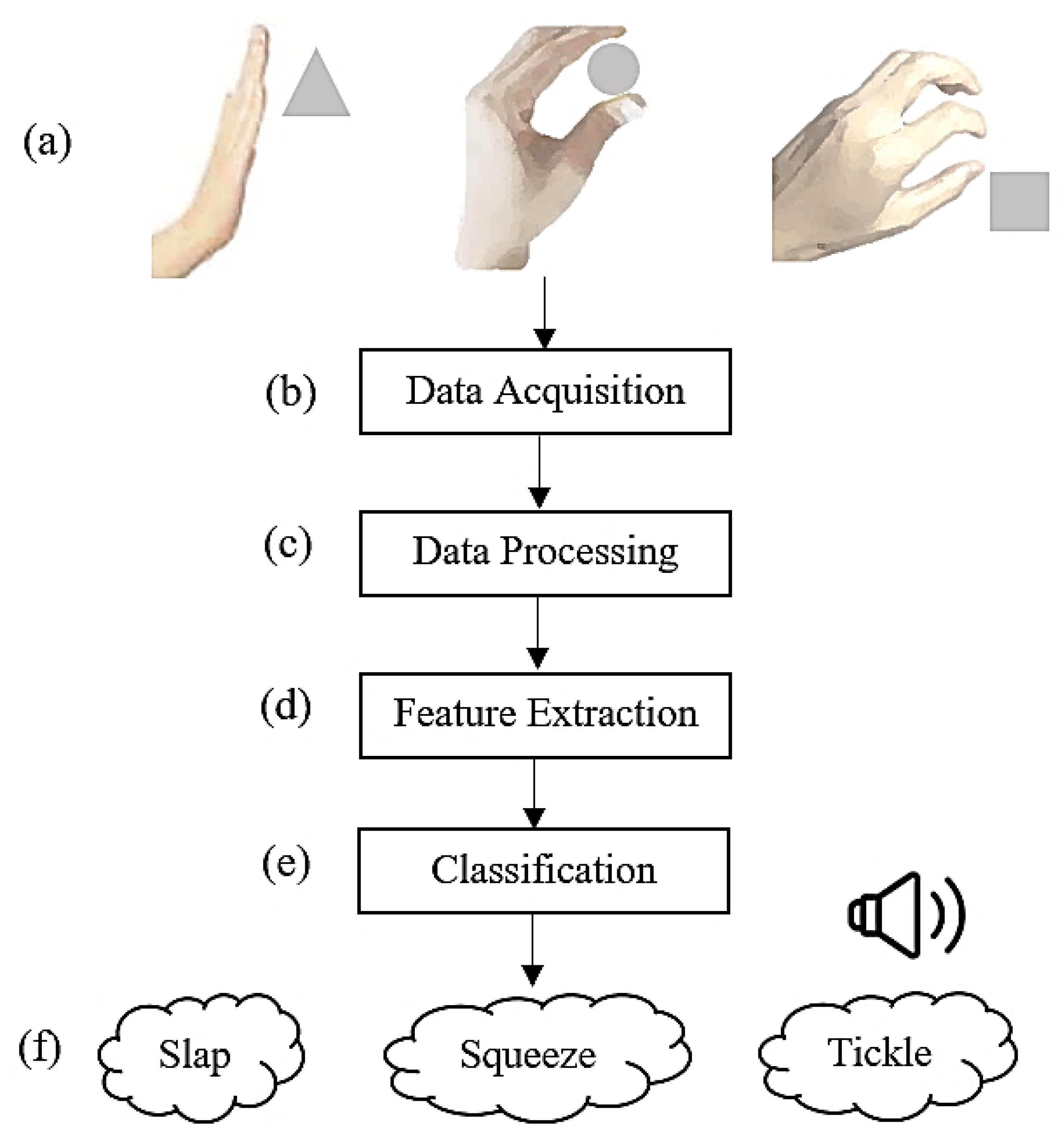 Polymers 14 03302 g001 550