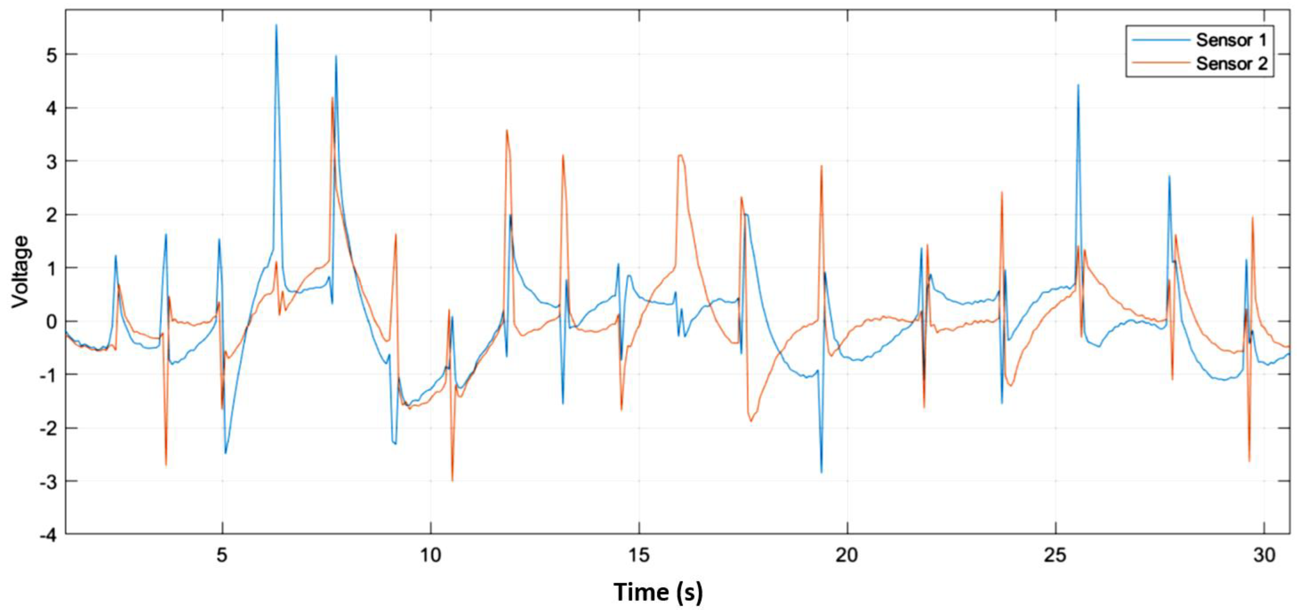 Polymers 14 03302 g006a 550