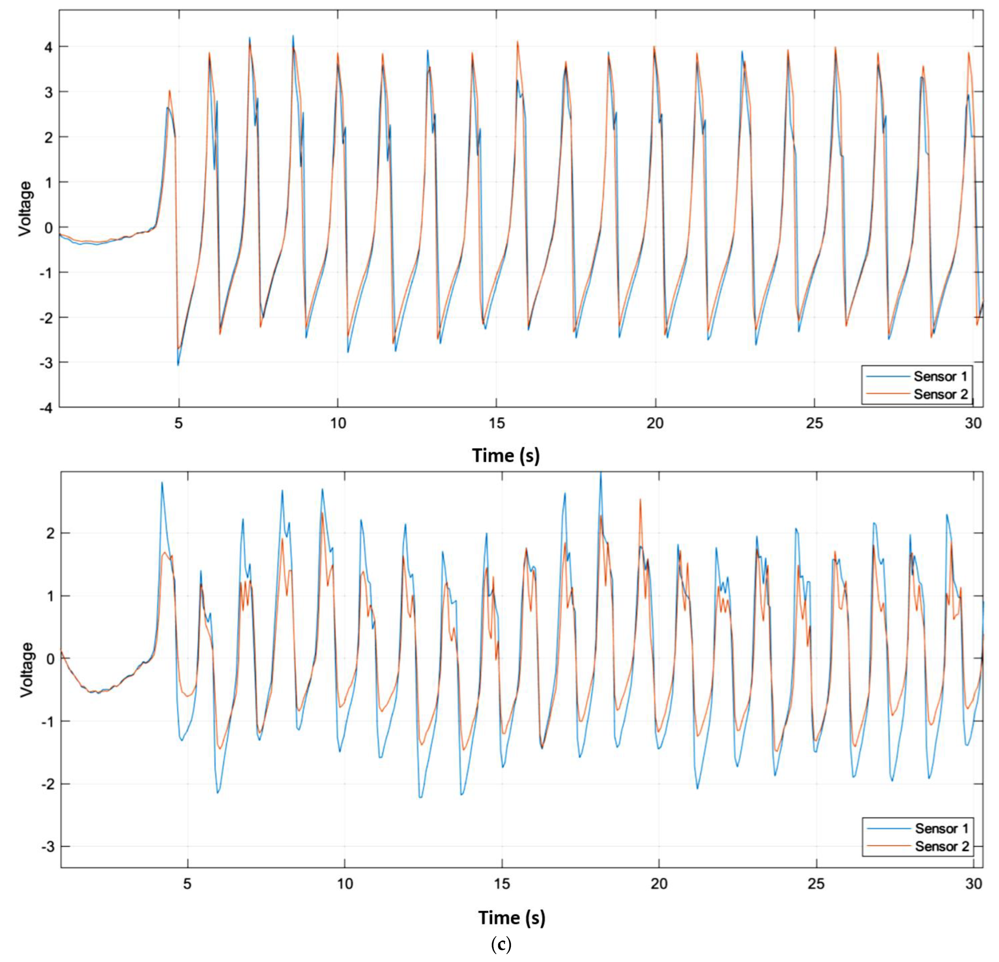 Polymers 14 03302 g006e 550