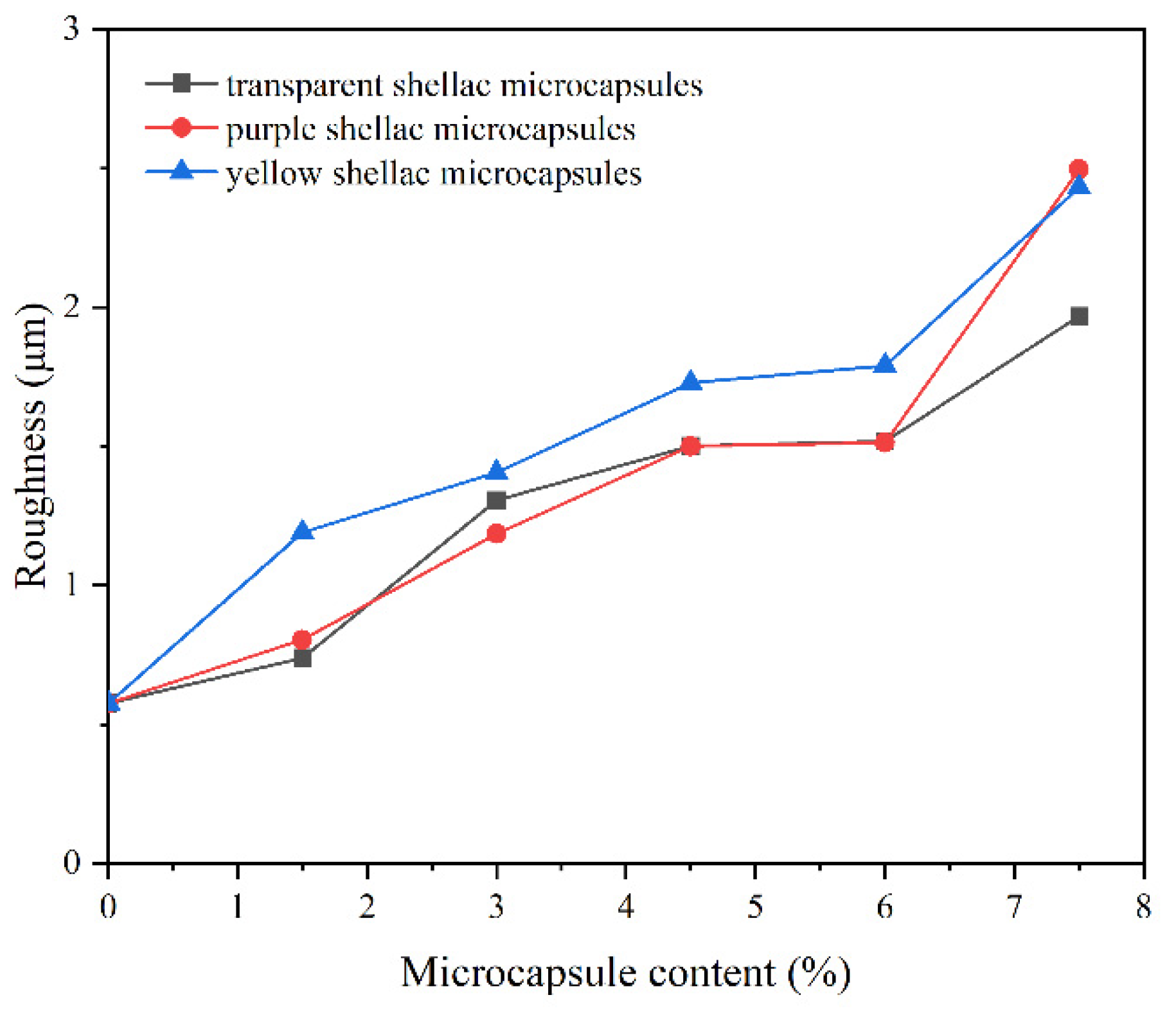 Polymers 14 03304 g004 550