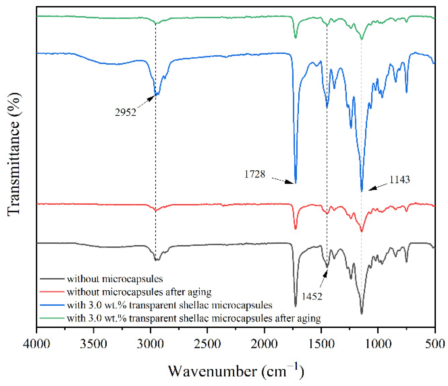 Polymers 14 03304 g007 550