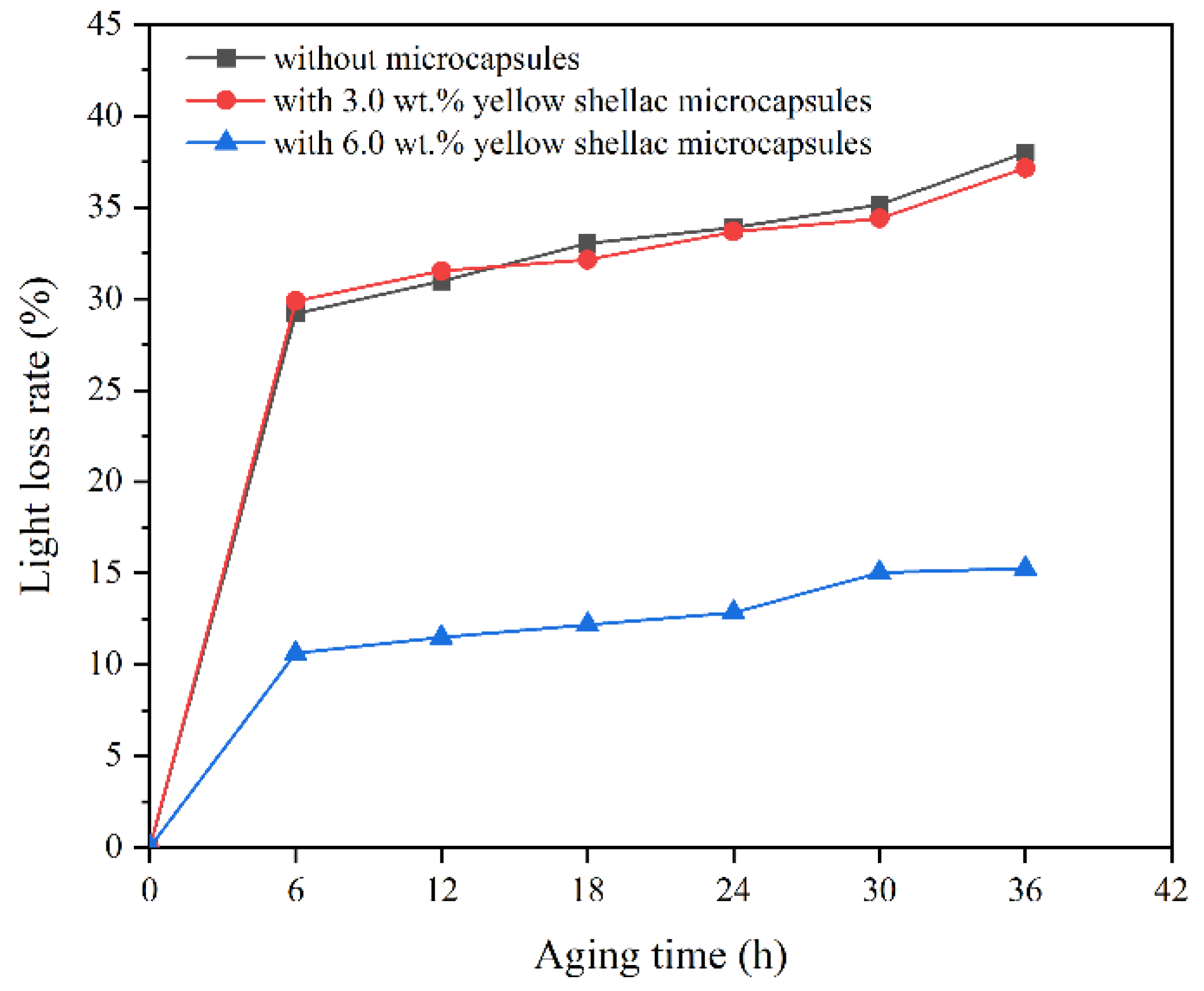 Polymers 14 03304 g014 550