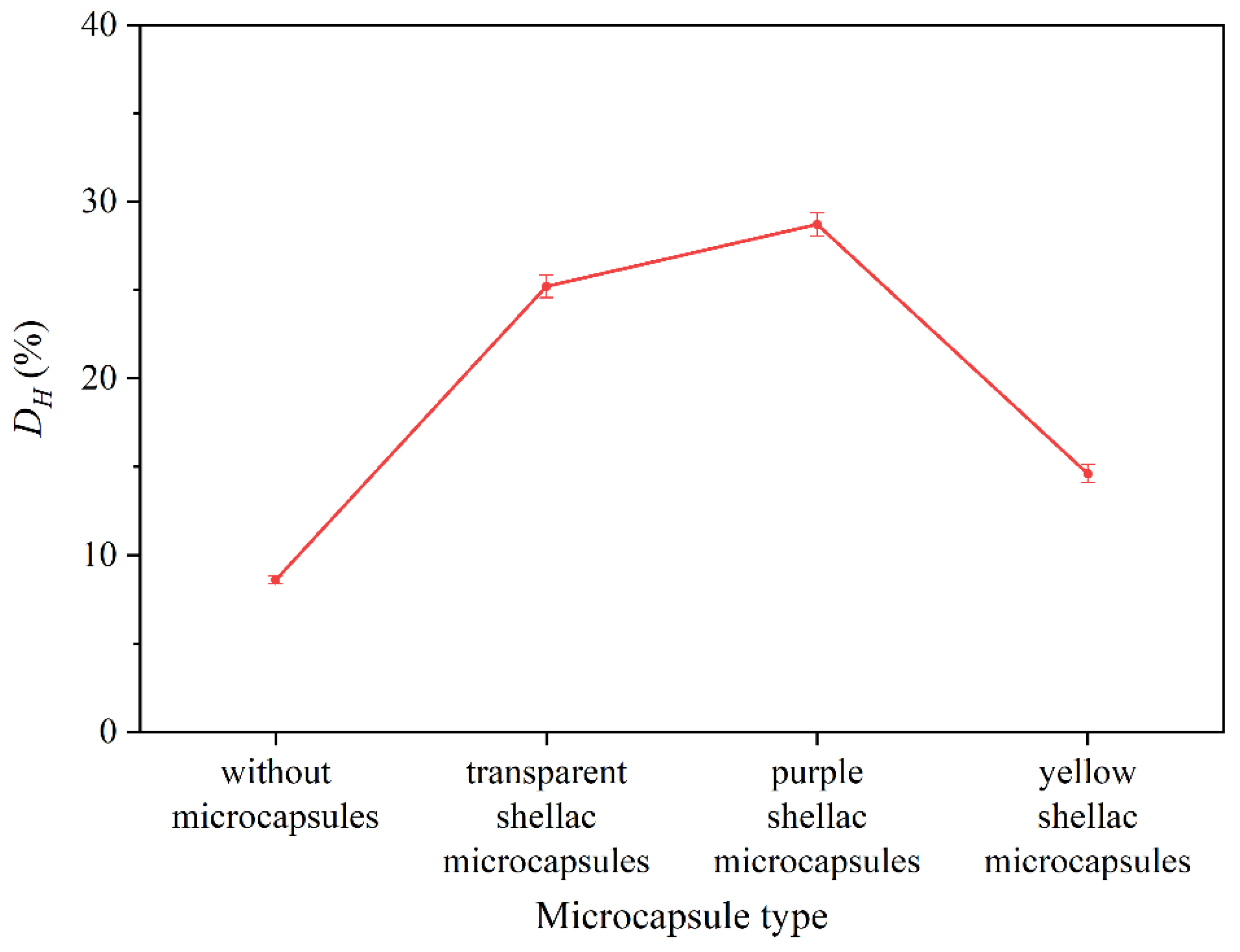 Polymers 14 03304 g016 550