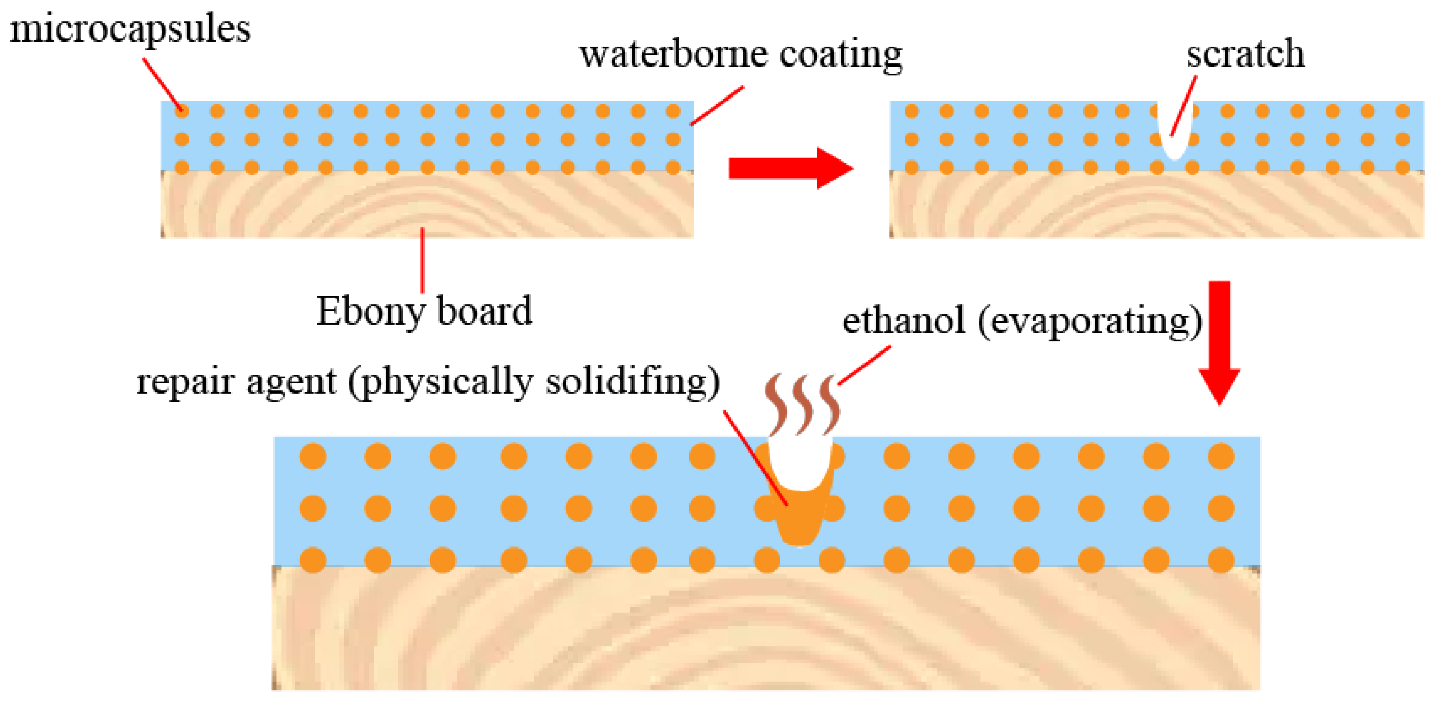 Polymers 14 03304 g017 550