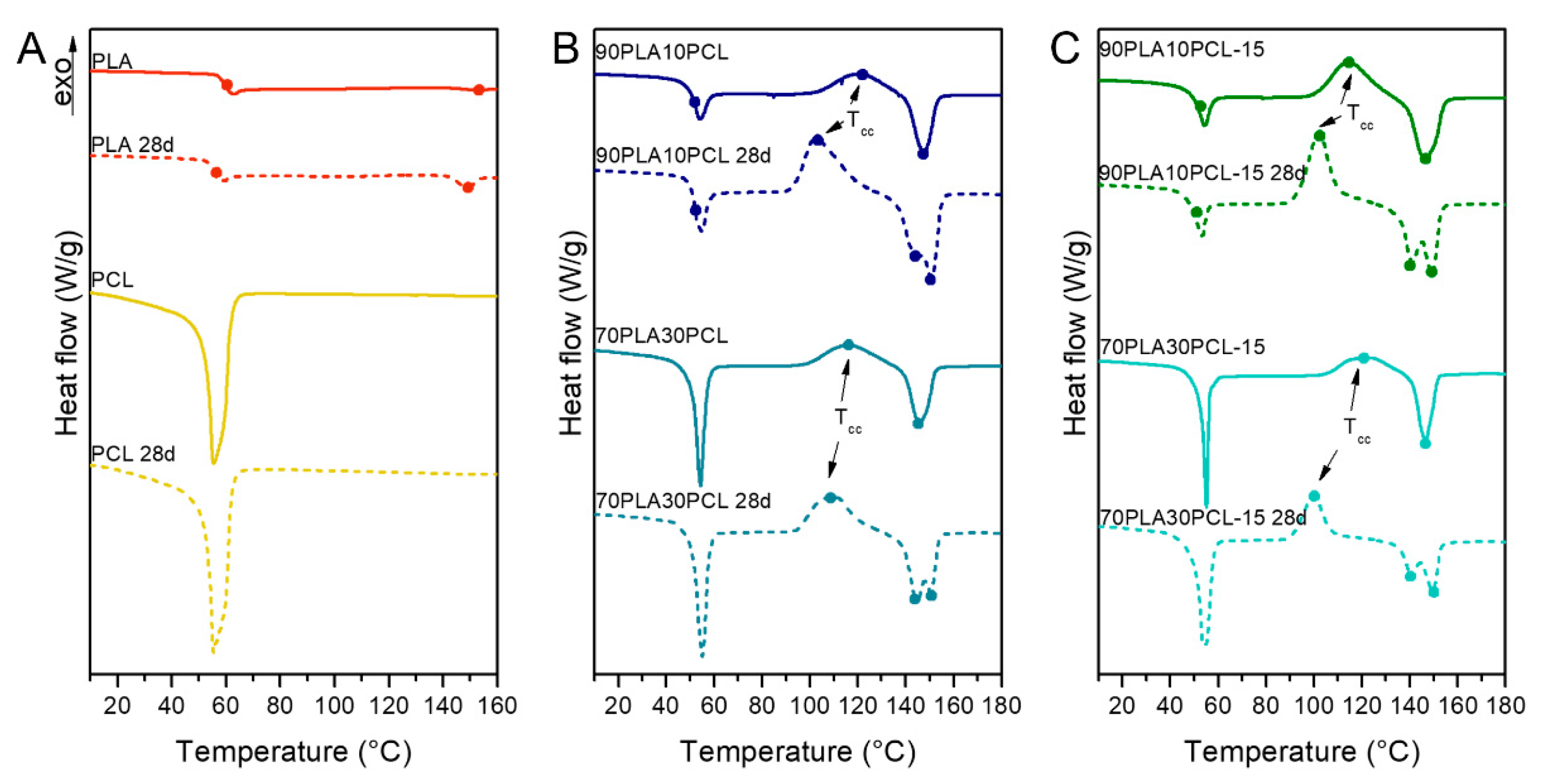 Polymers 14 03305 g008
